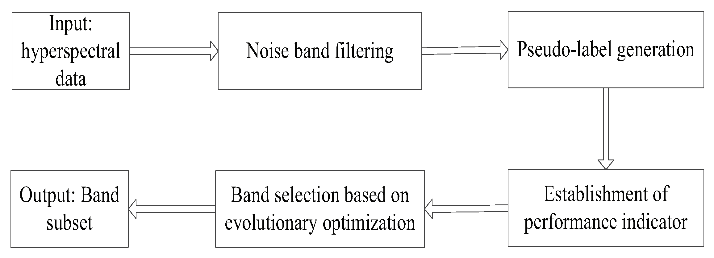 Remotesensing 12 03456 g003 Remotesensing 12 03456 g003