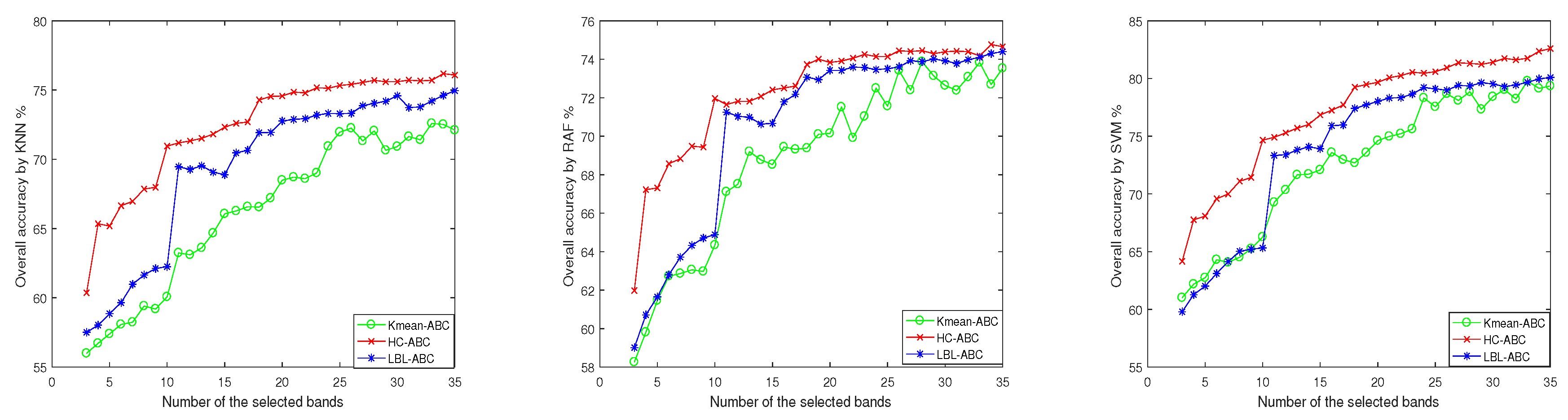 Remotesensing 12 03456 g015 Remotesensing 12 03456 g015