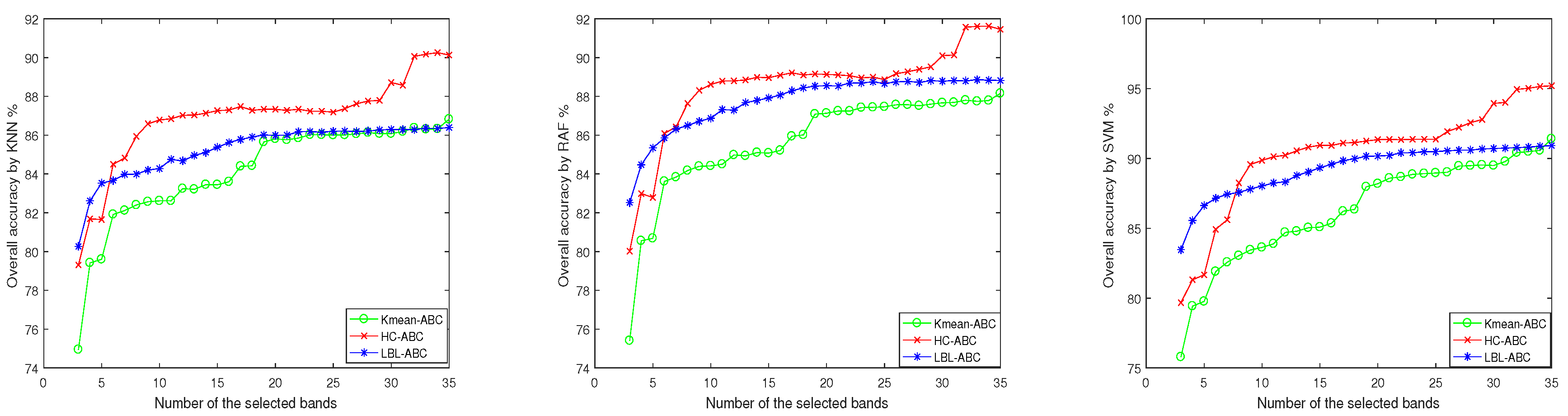 Remotesensing 12 03456 g016 Remotesensing 12 03456 g016