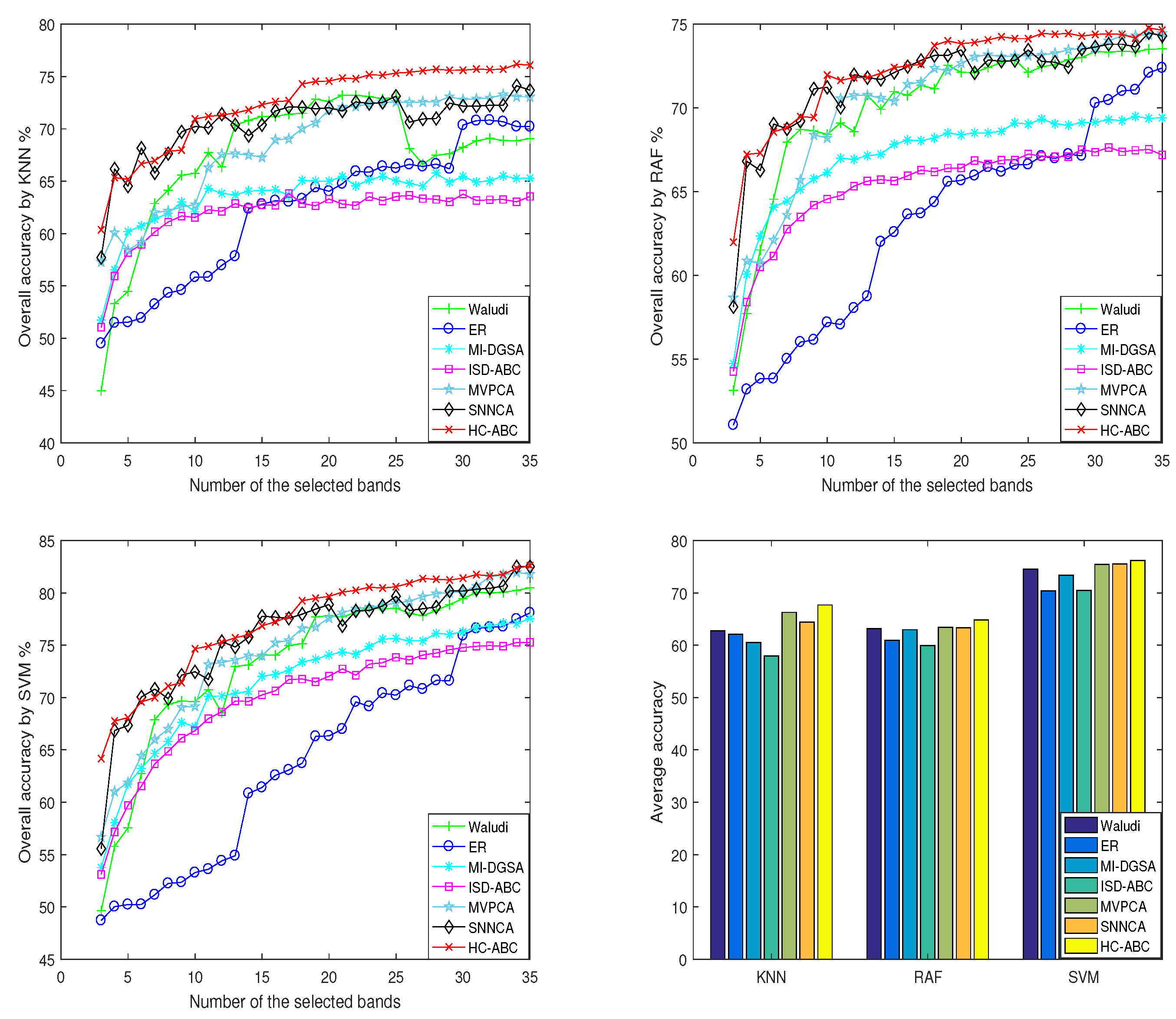 Remotesensing 12 03456 g018 Remotesensing 12 03456 g018