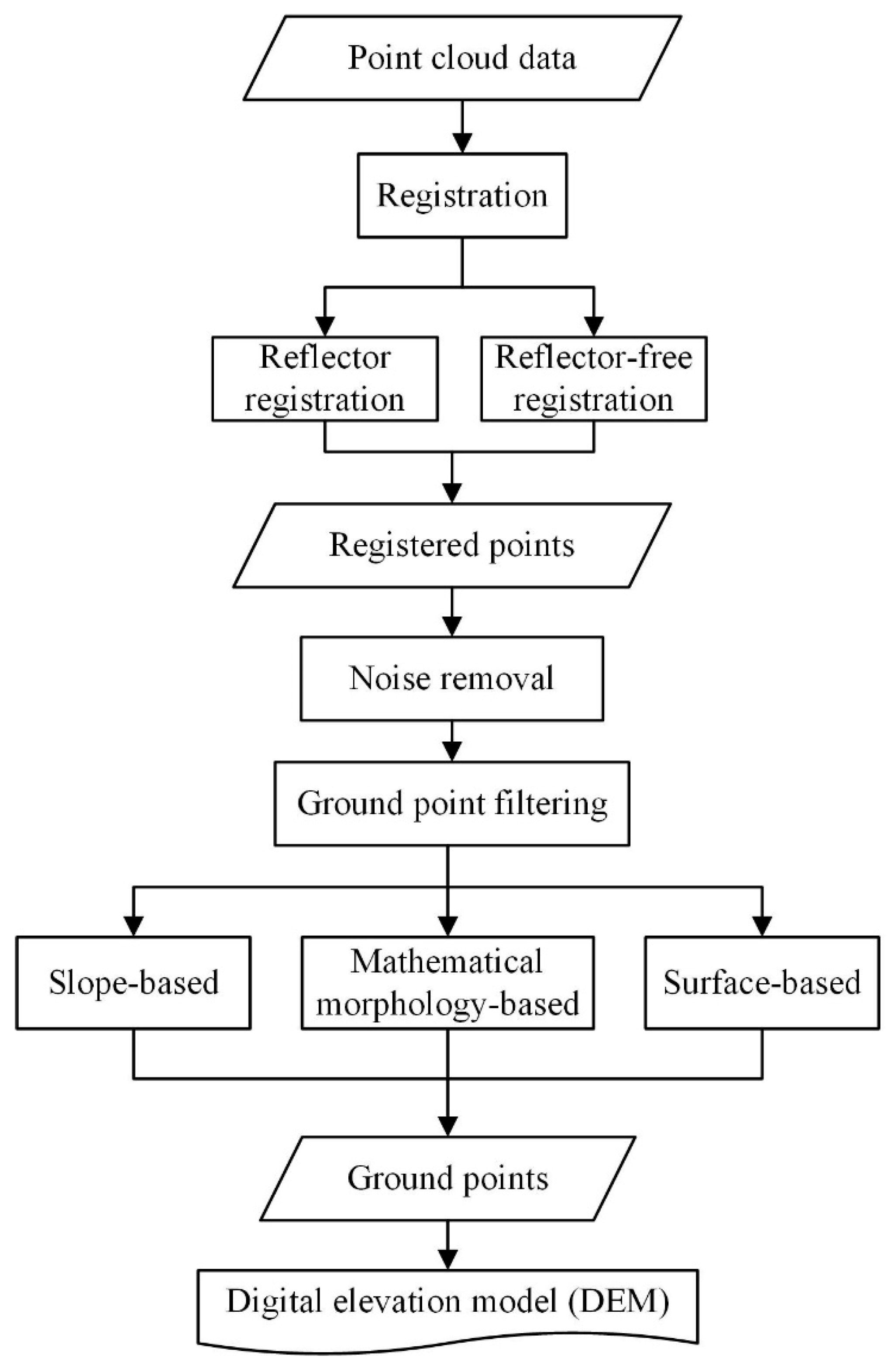 Remotesensing 12 03457 g005 Remotesensing 12 03457 g005