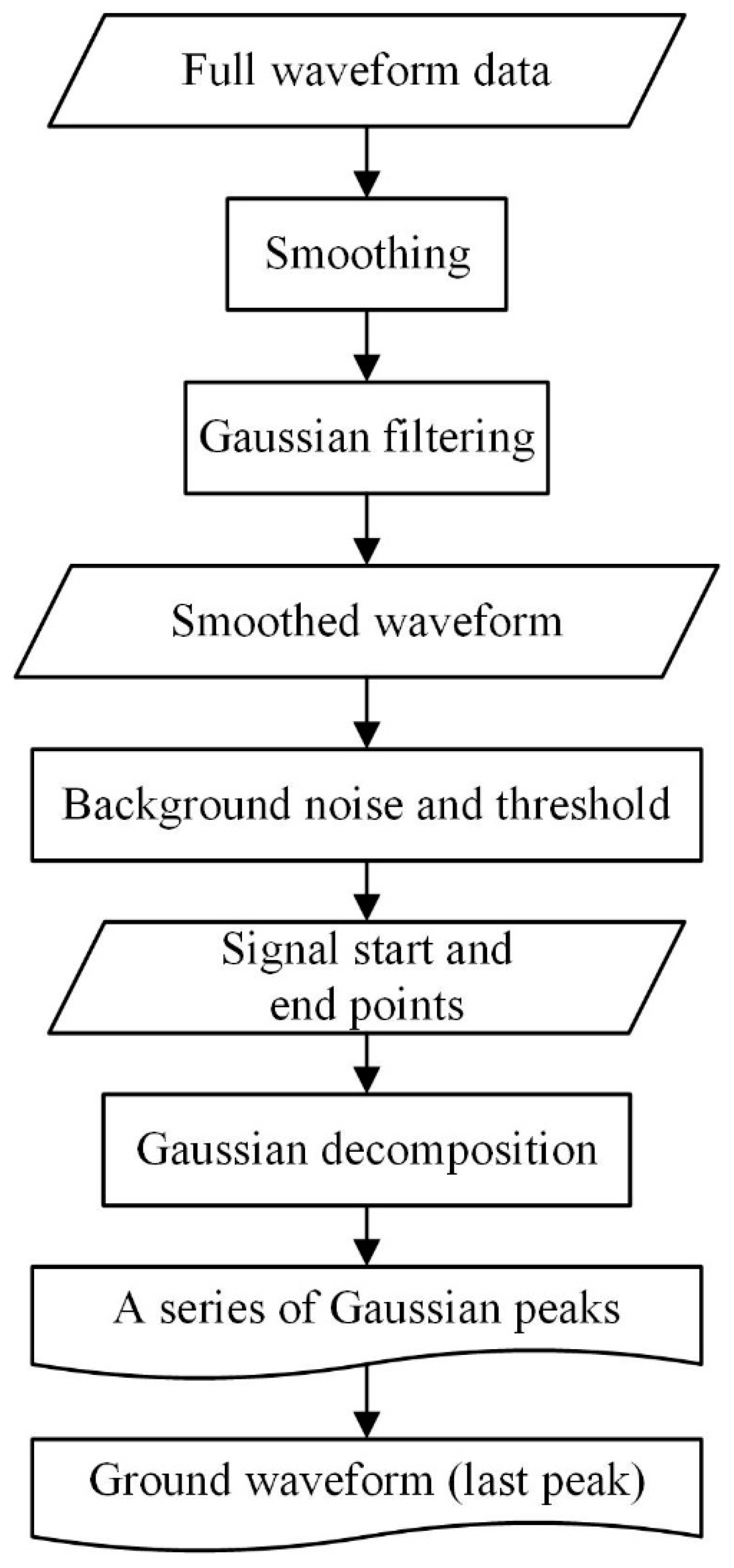 Remotesensing 12 03457 g006 Remotesensing 12 03457 g006