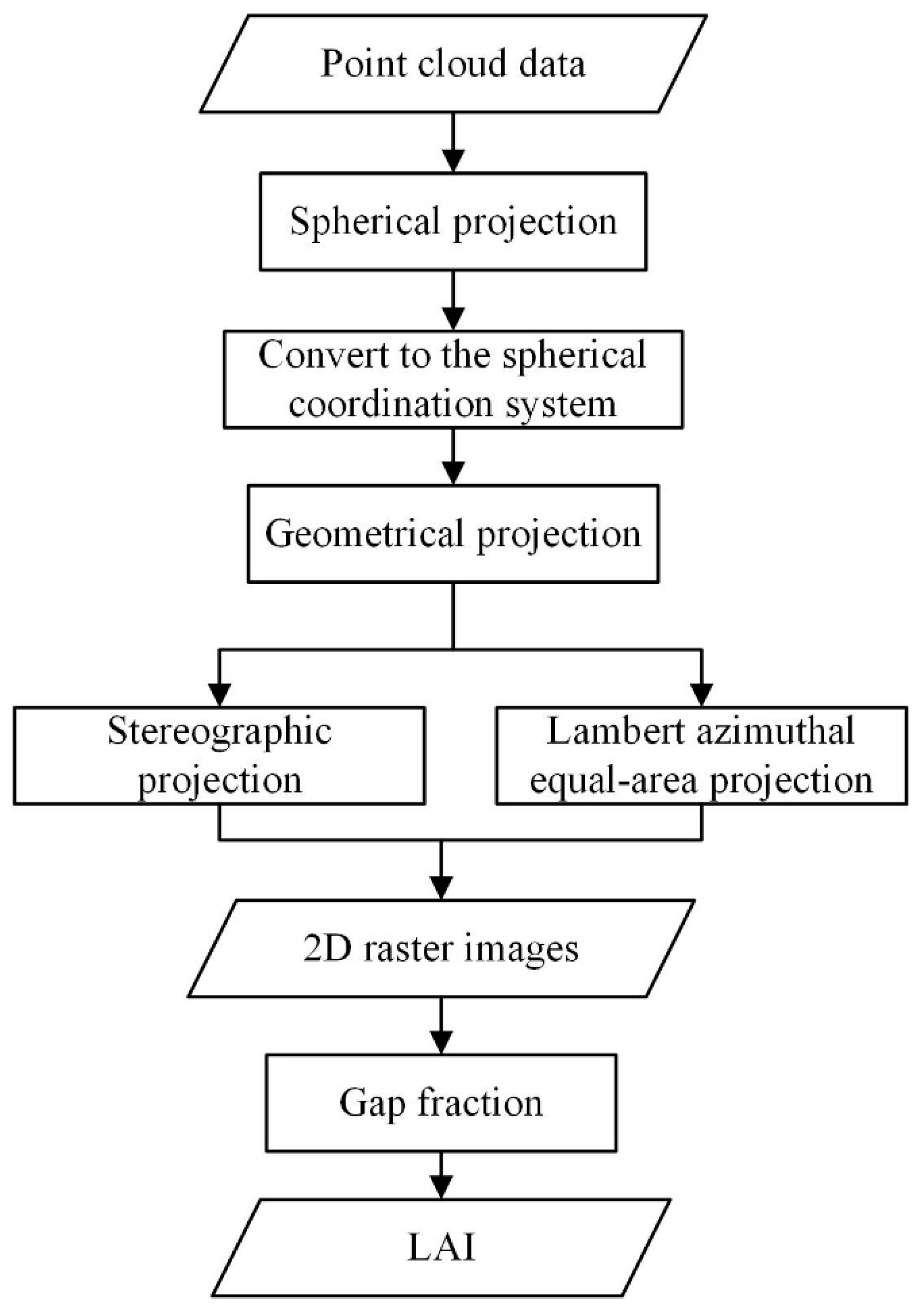 Remotesensing 12 03457 g007 Remotesensing 12 03457 g007