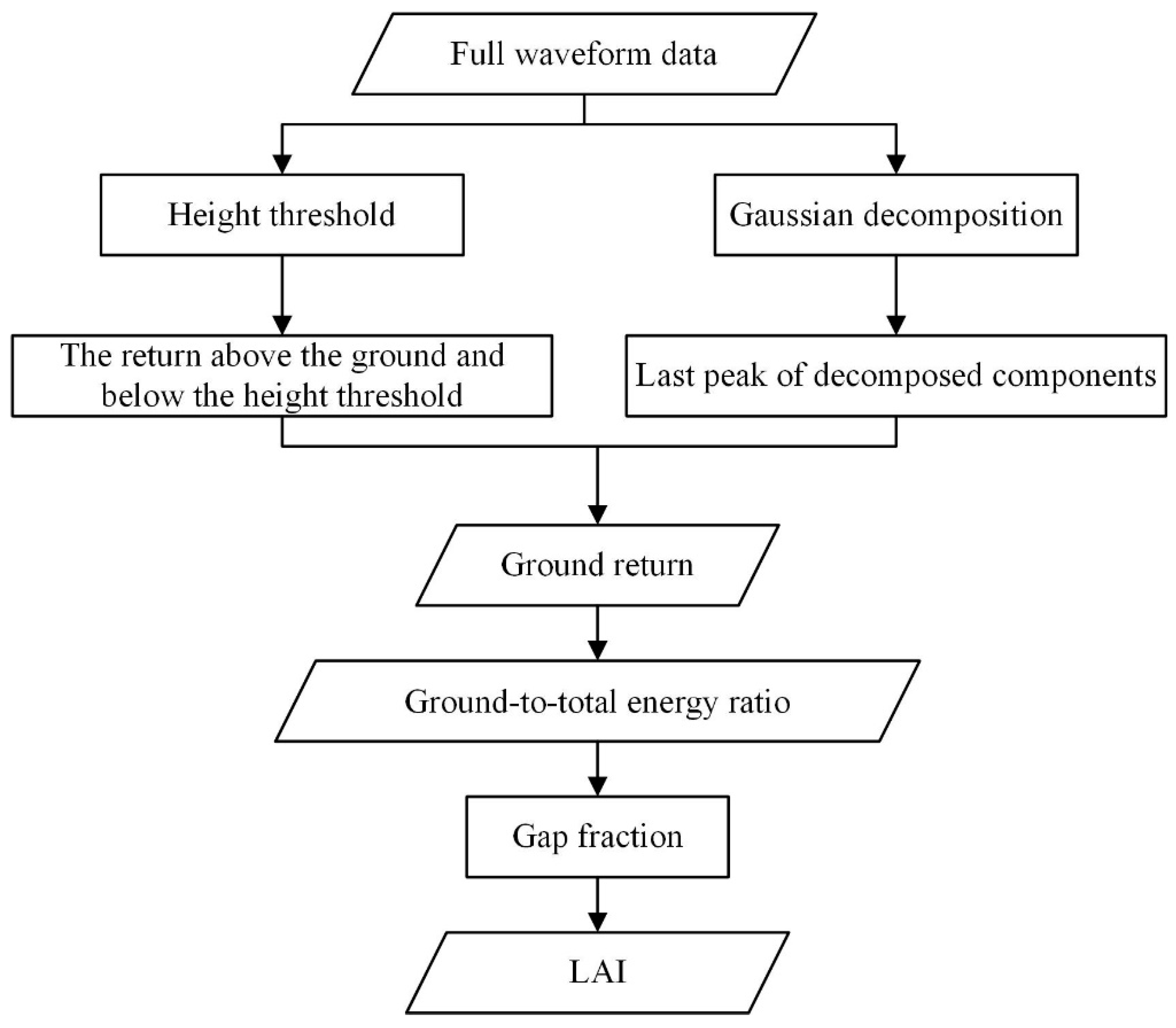 Remotesensing 12 03457 g010 Remotesensing 12 03457 g010