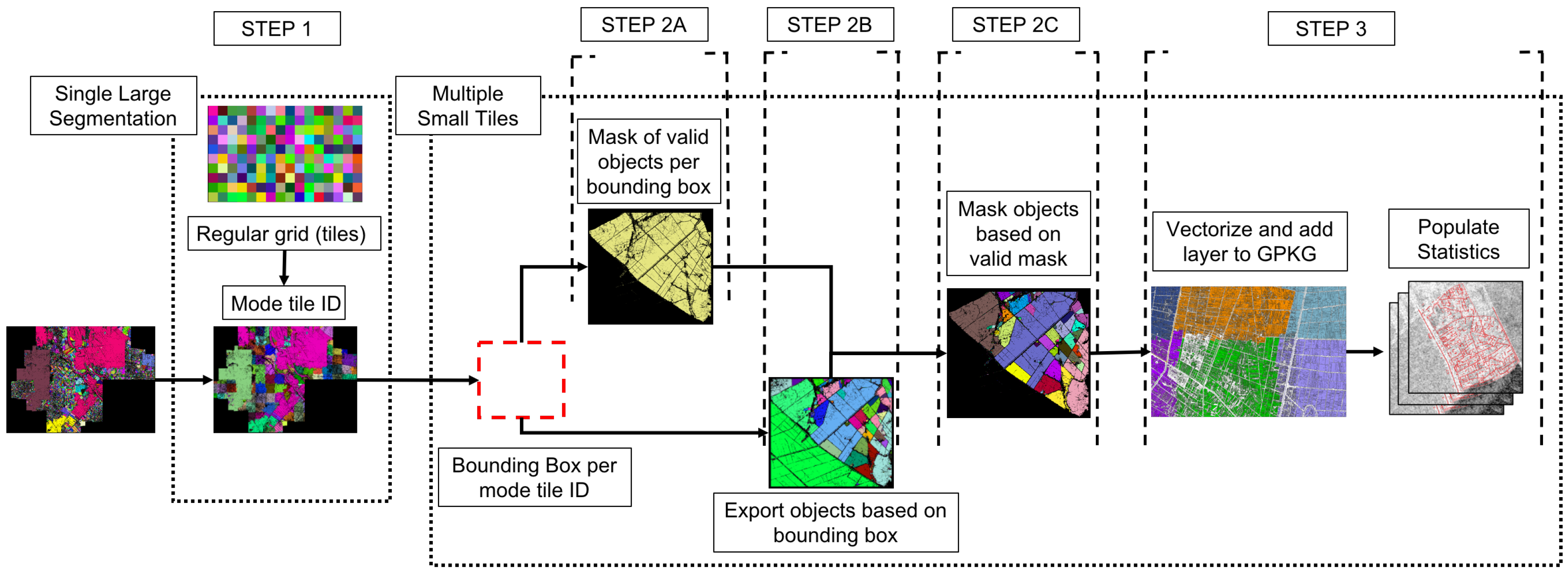 Remotesensing 12 03459 g001 Remotesensing 12 03459 g001
