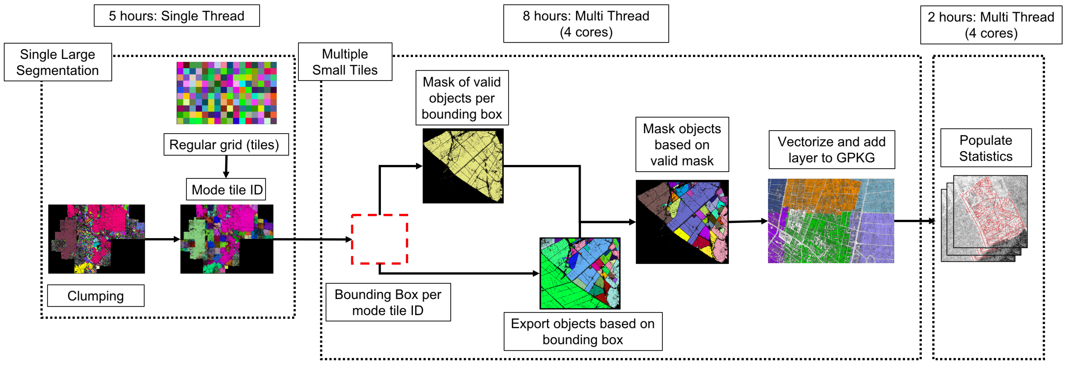 Remotesensing 12 03459 g008 Remotesensing 12 03459 g008