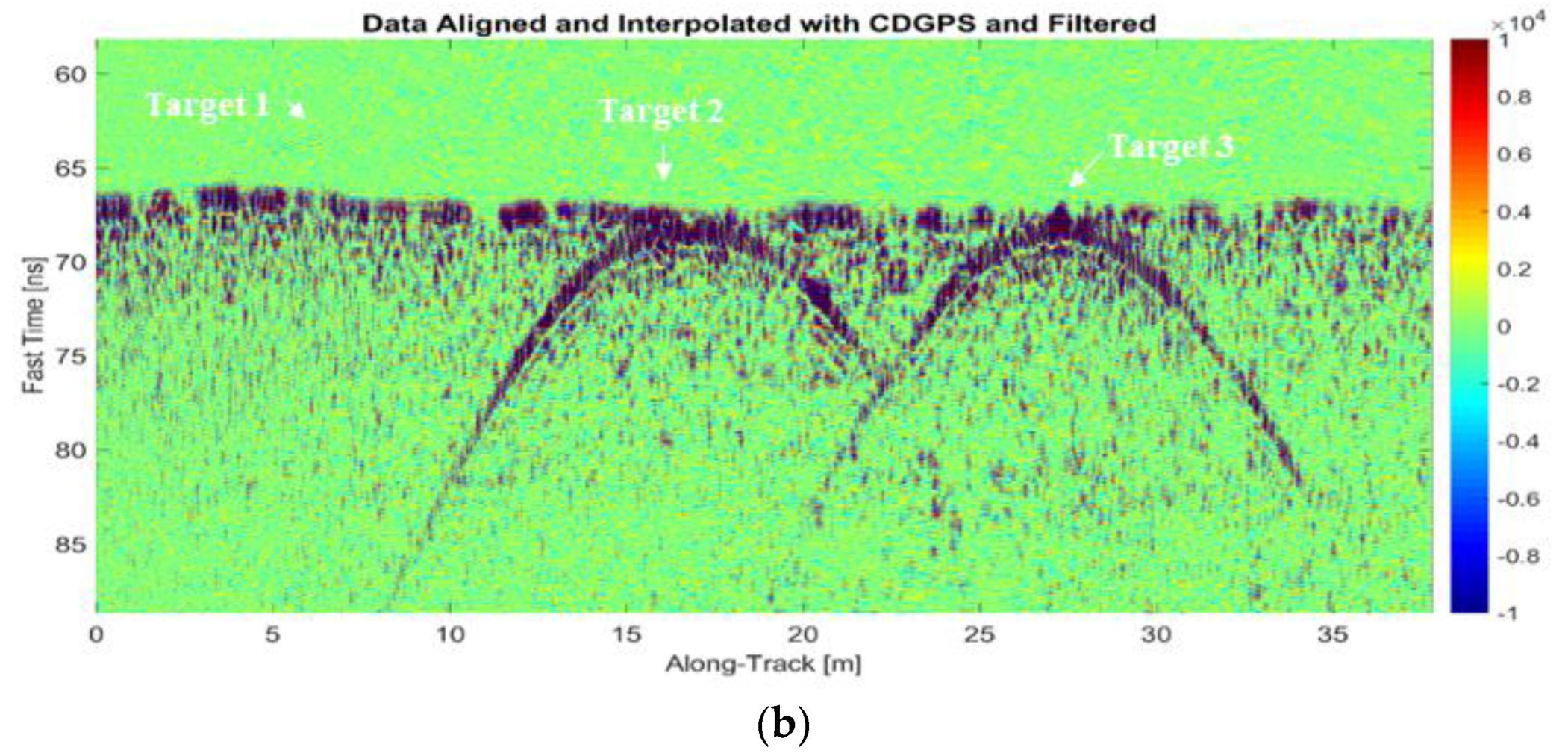 Remotesensing 12 03463 g010b