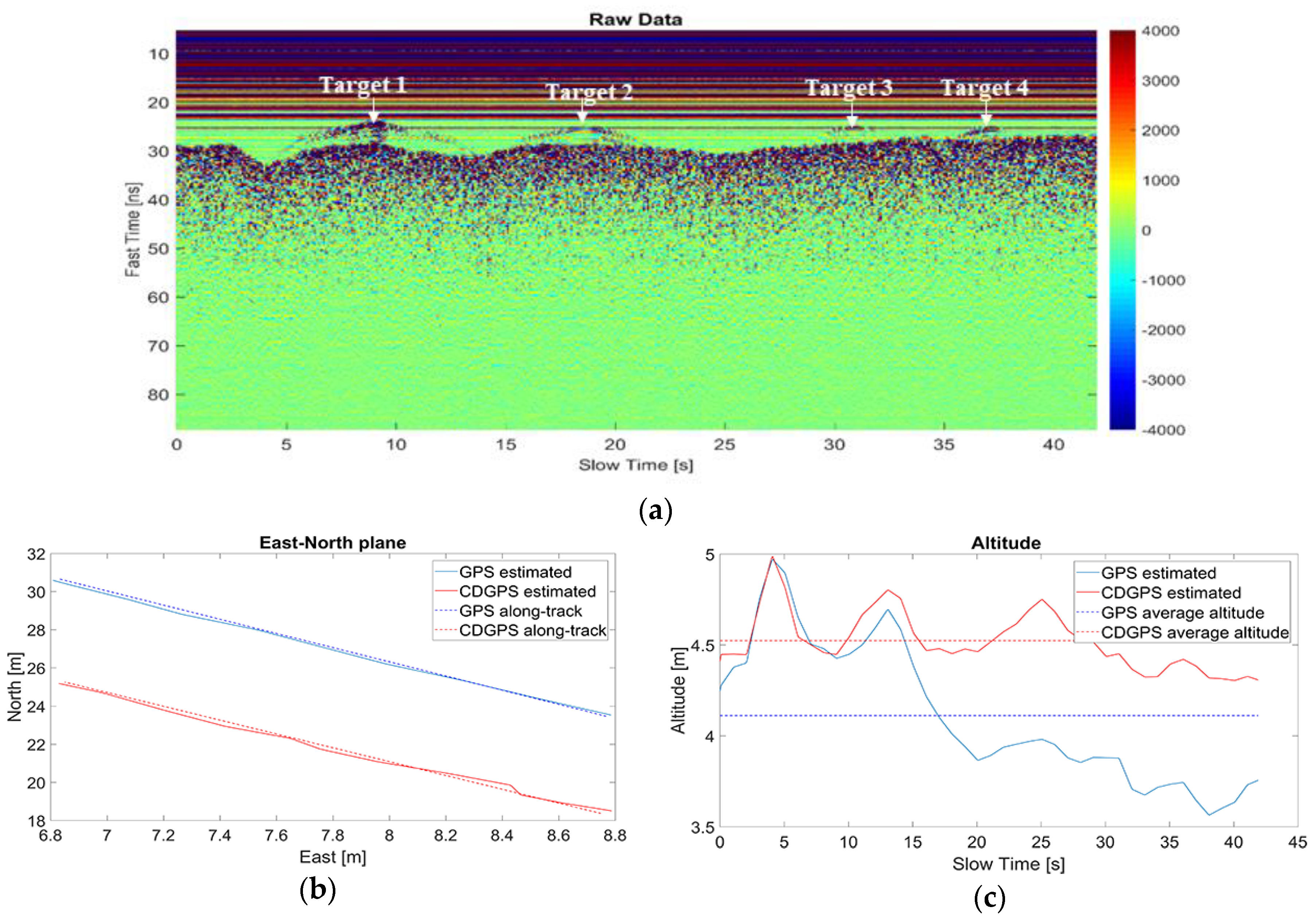 Remotesensing 12 03463 g014