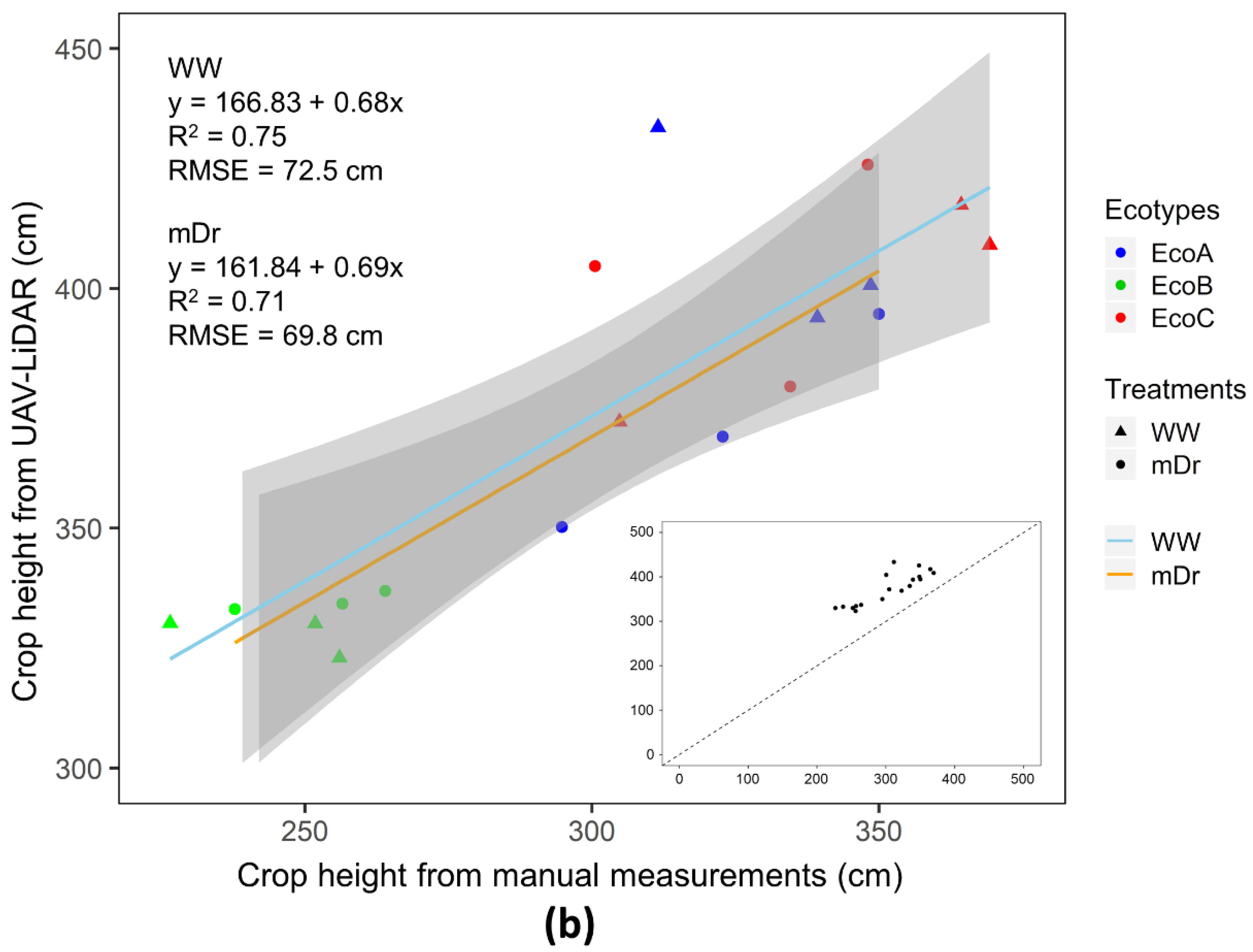 Remotesensing 12 03464 g007b Remotesensing 12 03464 g007b