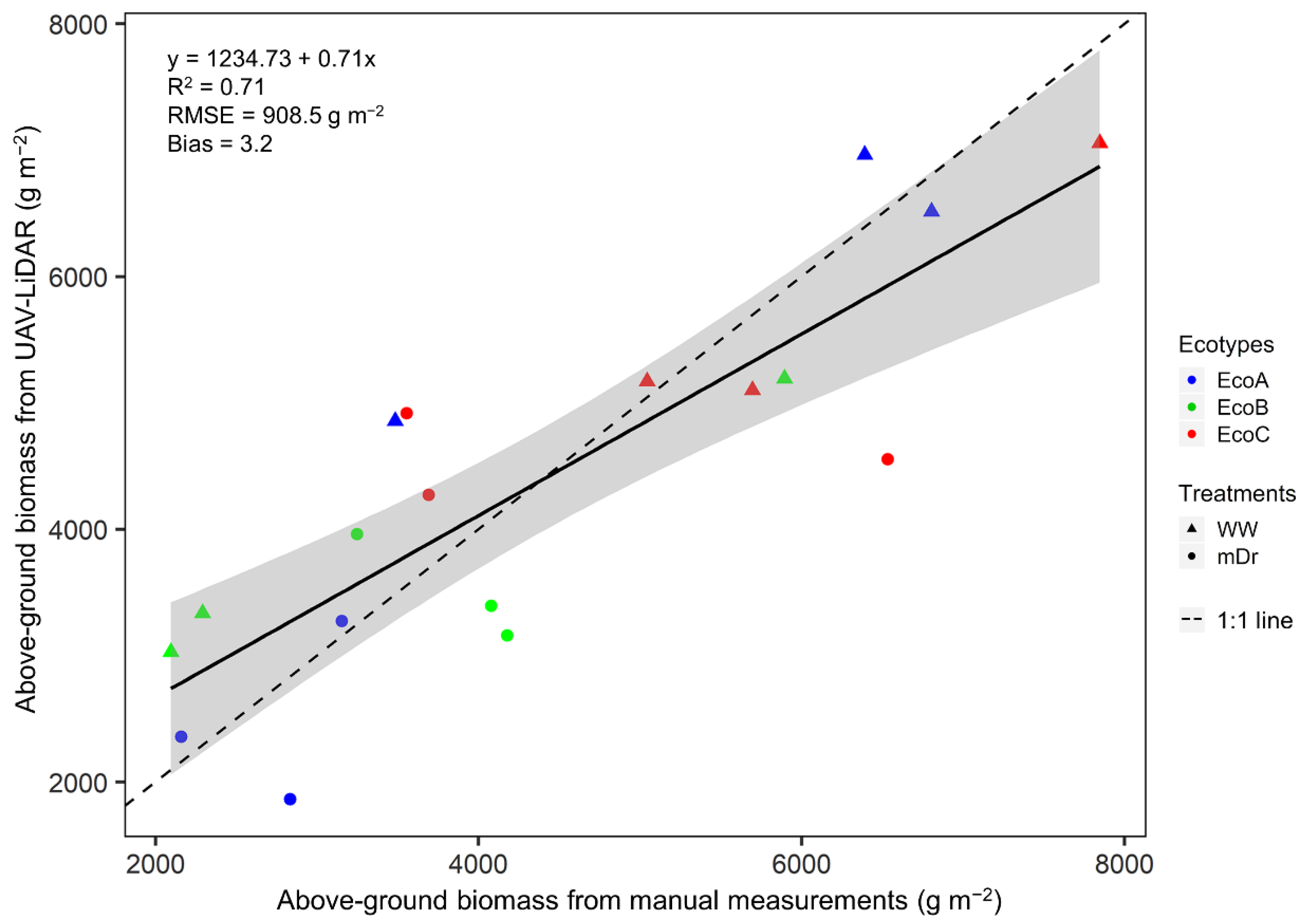 Remotesensing 12 03464 g008 Remotesensing 12 03464 g008