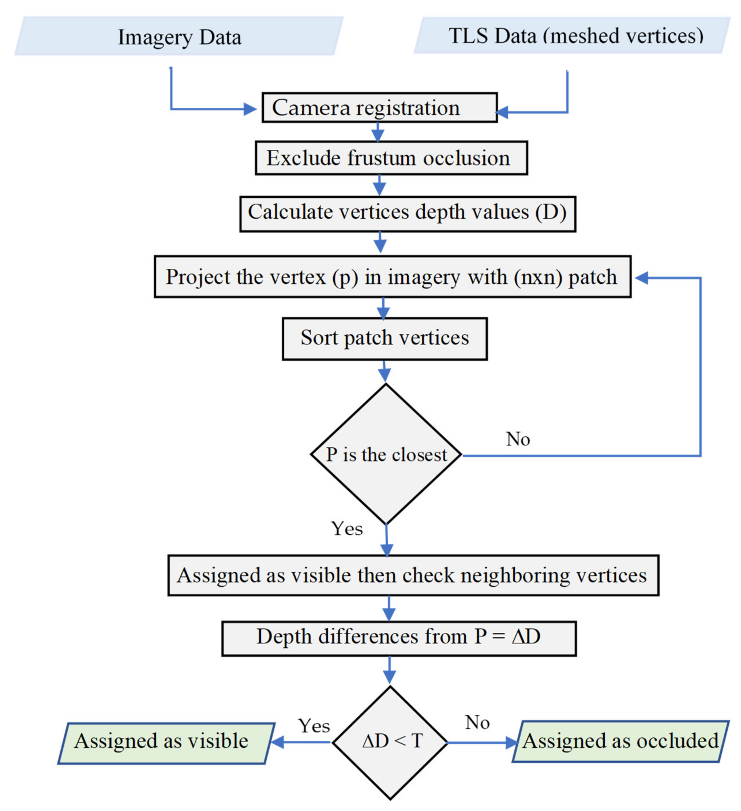 Remotesensing 12 03465 g007