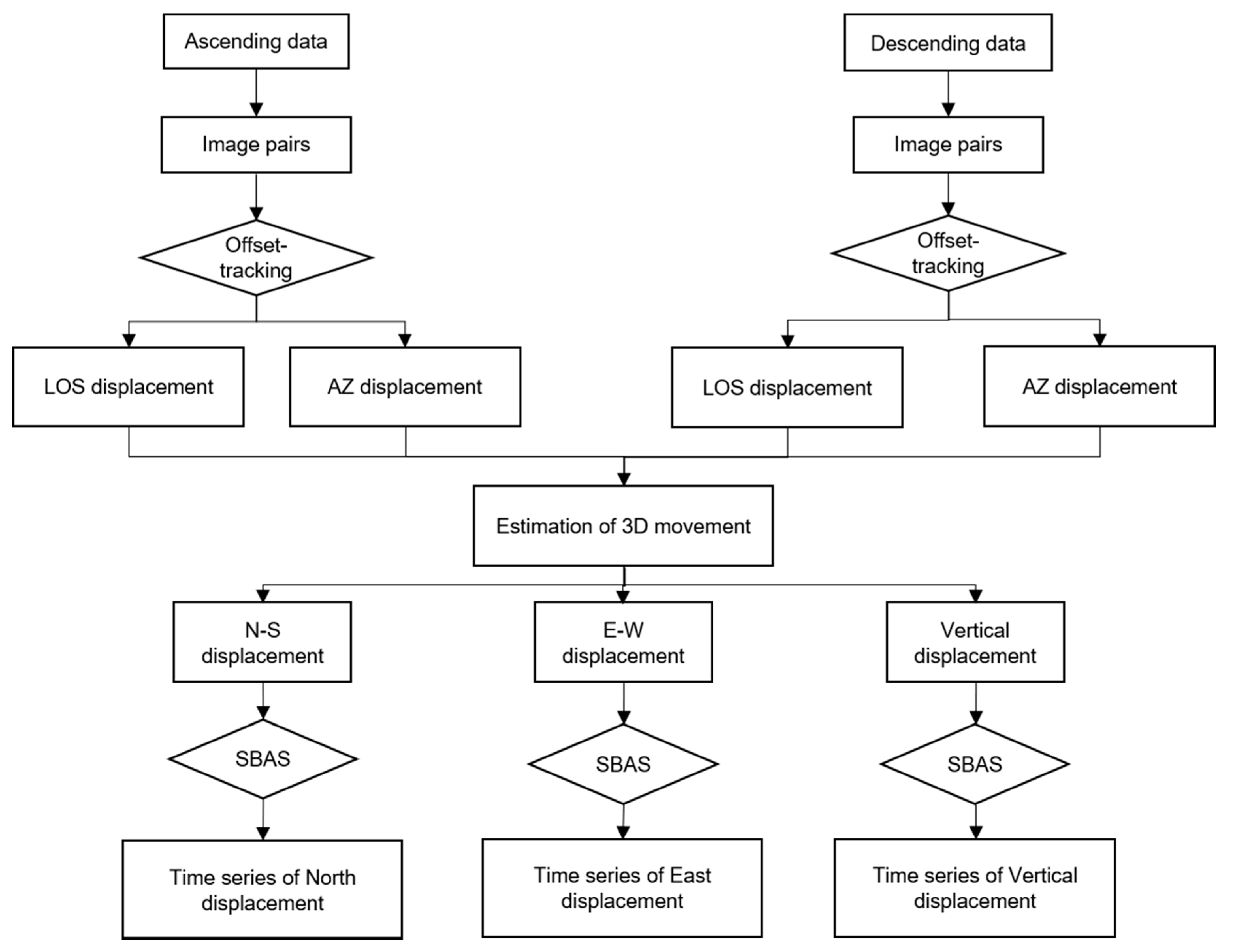 Remotesensing 12 03466 g003 Remotesensing 12 03466 g003