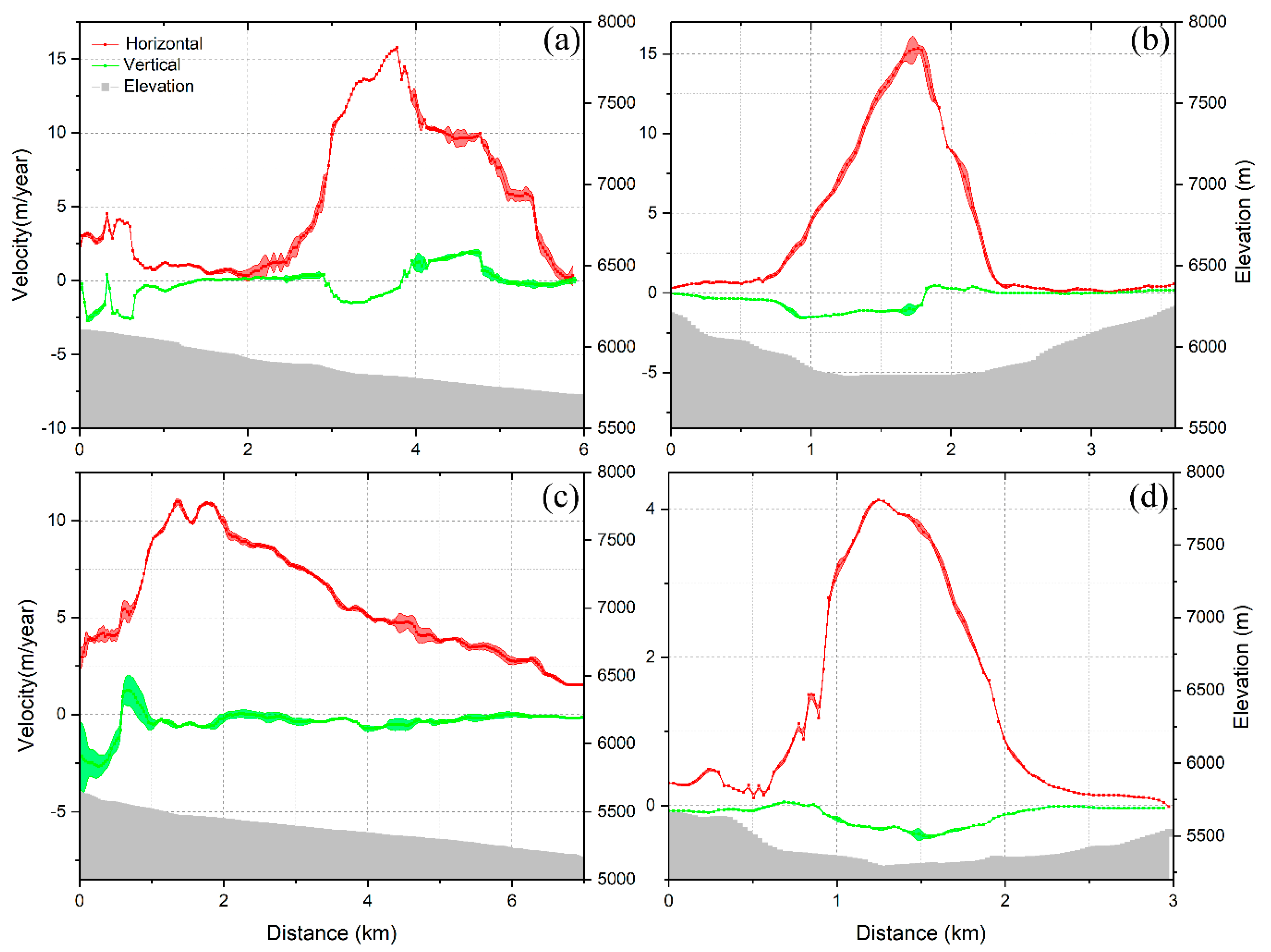 Remotesensing 12 03466 g005 Remotesensing 12 03466 g005