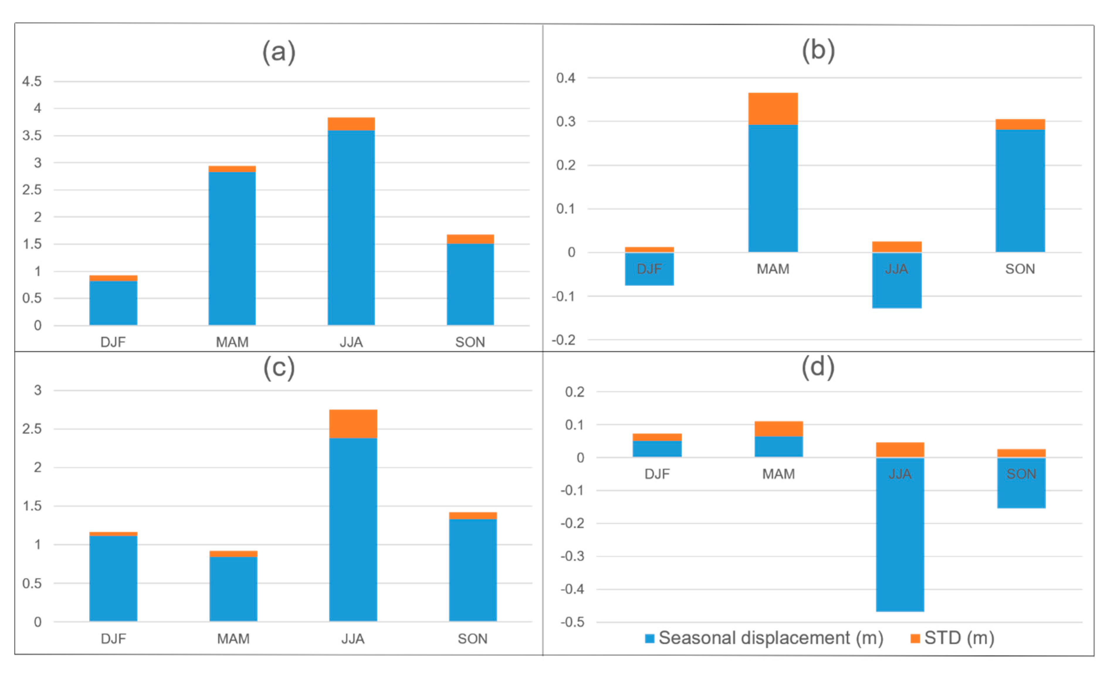 Remotesensing 12 03466 g010 Remotesensing 12 03466 g010