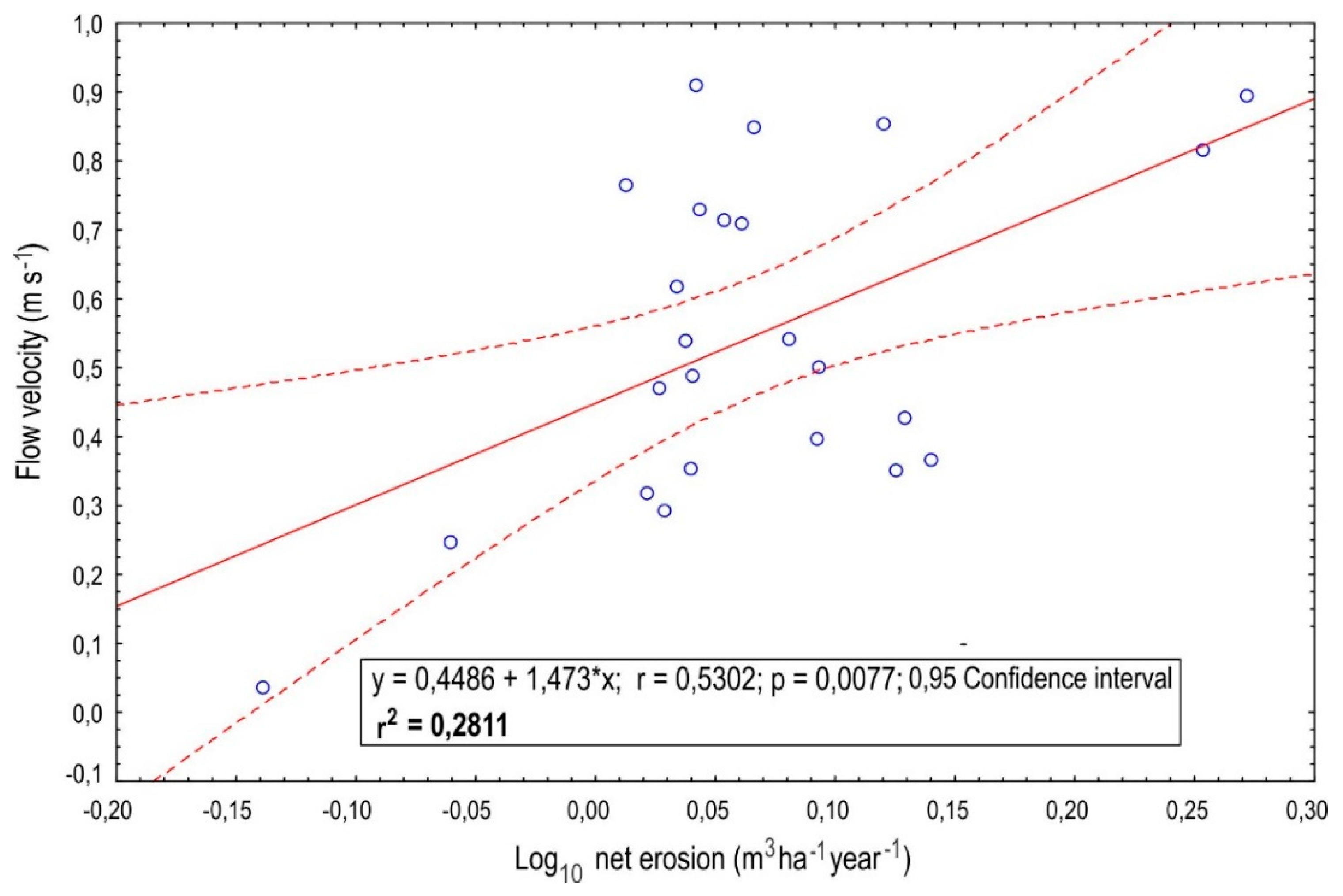 Remotesensing 12 03467 g008 Remotesensing 12 03467 g008
