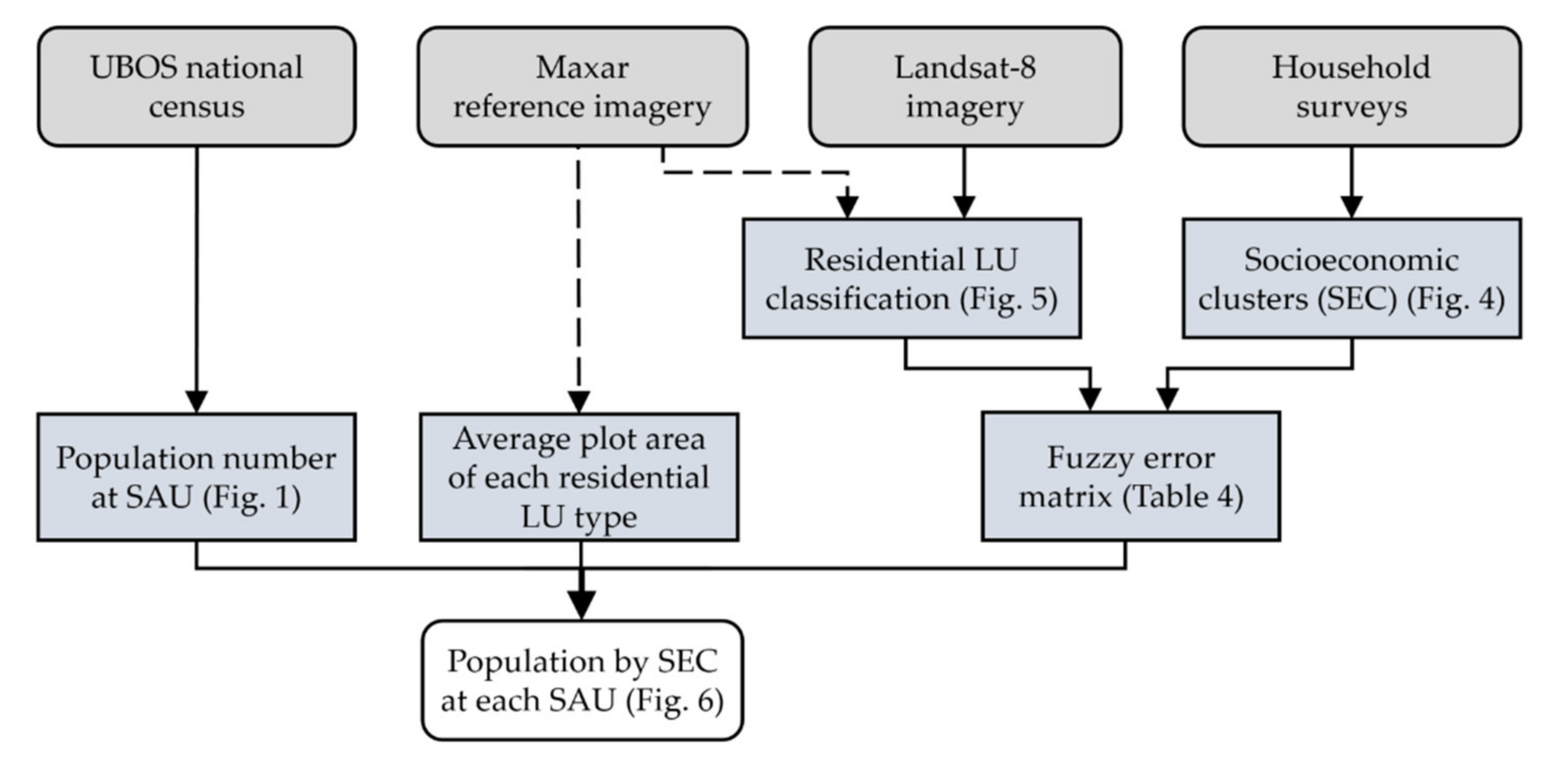Remotesensing 12 03468 g003 Remotesensing 12 03468 g003