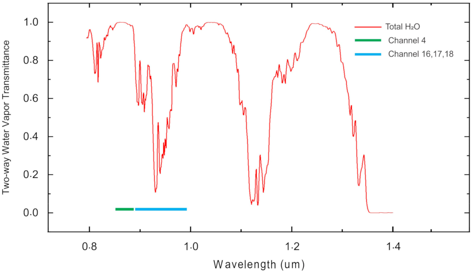 Remotesensing 12 03469 g002 Remotesensing 12 03469 g002