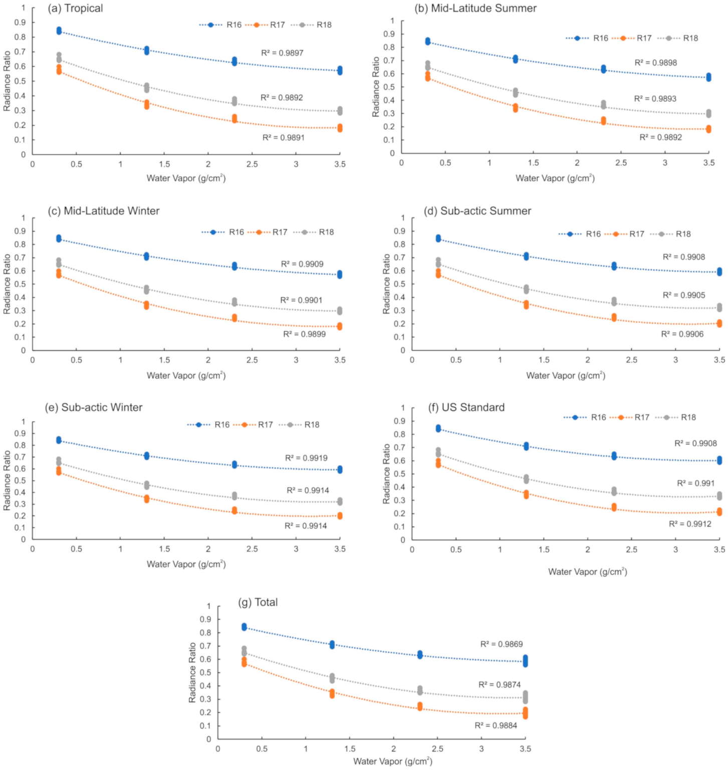 Remotesensing 12 03469 g003 Remotesensing 12 03469 g003