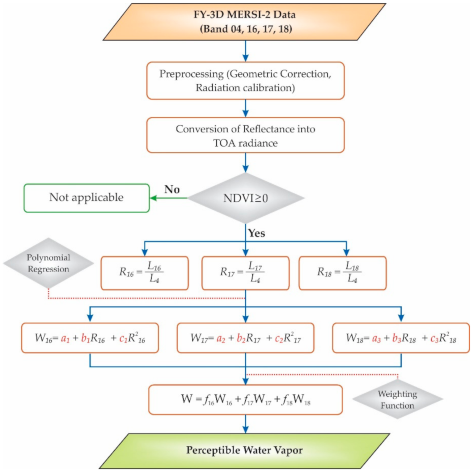 Remotesensing 12 03469 g004 Remotesensing 12 03469 g004