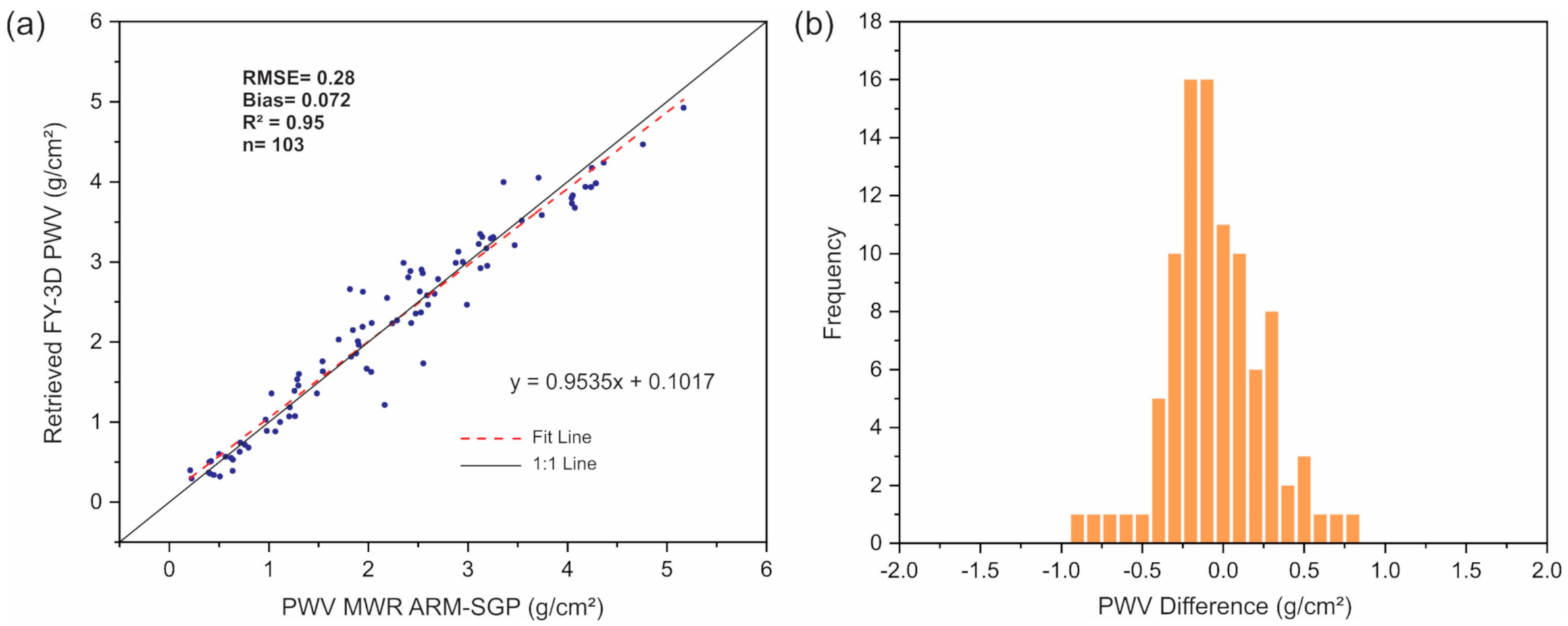 Remotesensing 12 03469 g006 Remotesensing 12 03469 g006