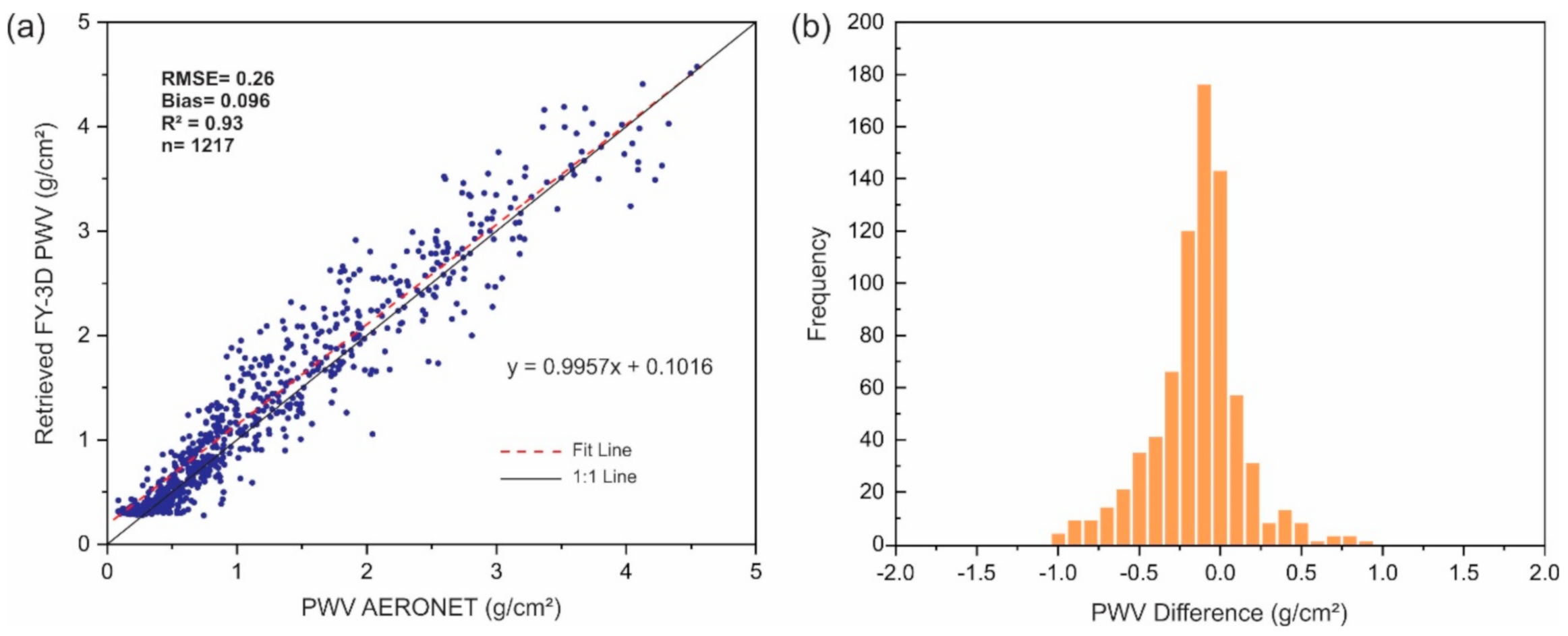 Remotesensing 12 03469 g007 Remotesensing 12 03469 g007