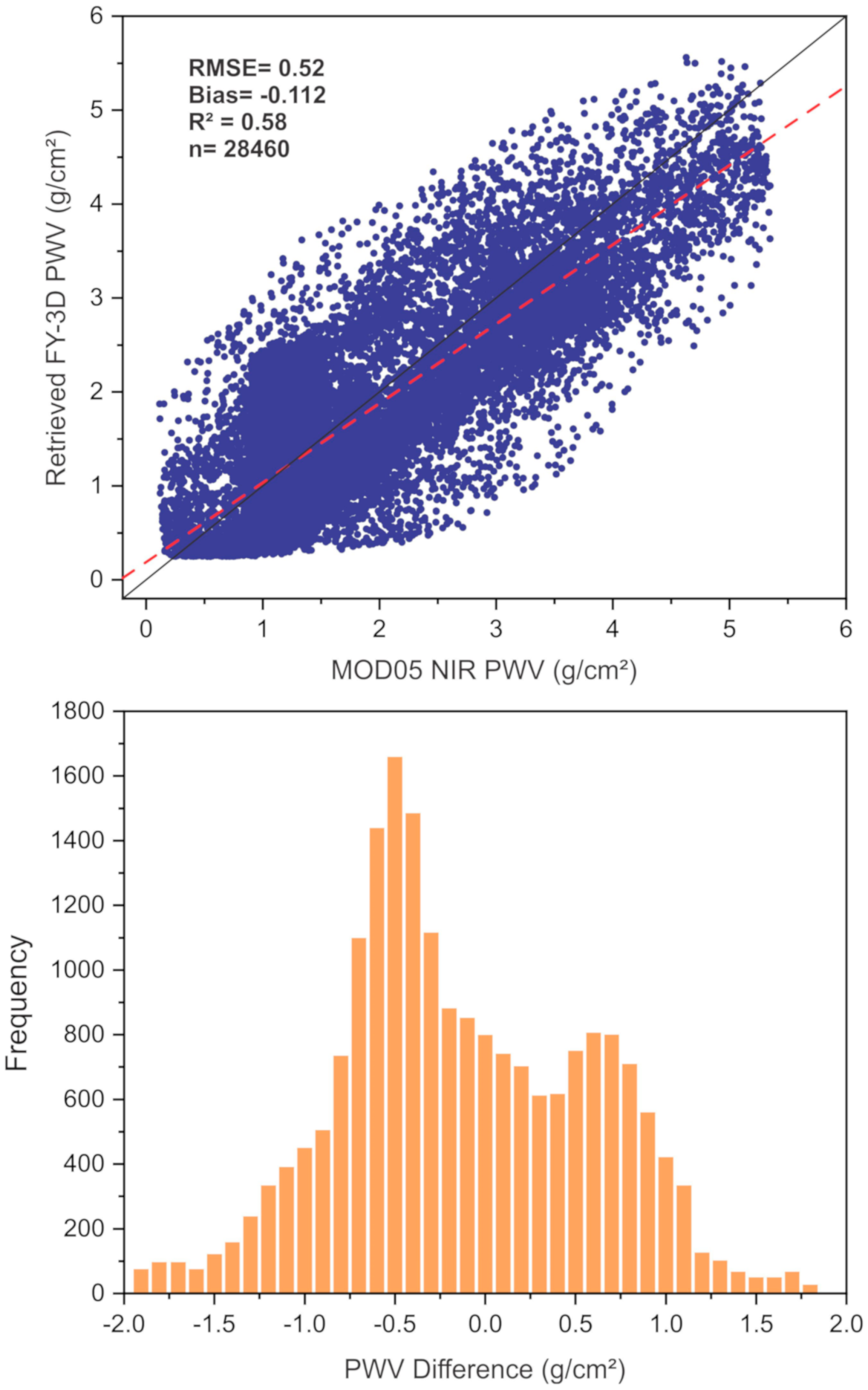 Remotesensing 12 03469 g008 Remotesensing 12 03469 g008