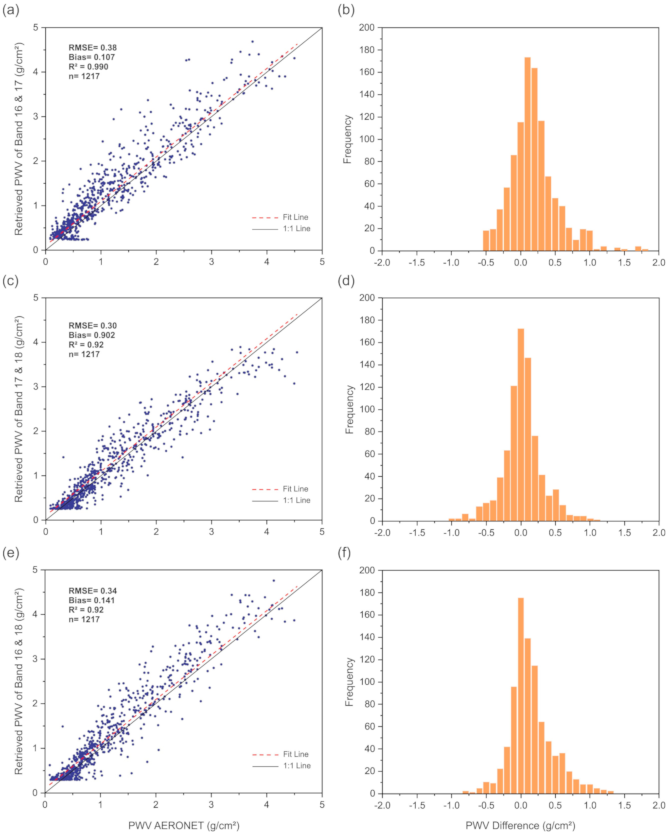 Remotesensing 12 03469 g009 Remotesensing 12 03469 g009
