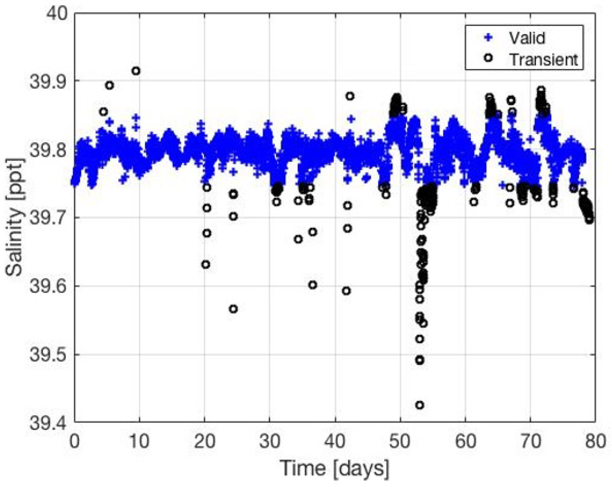 Remotesensing 12 03470 g004 Remotesensing 12 03470 g004