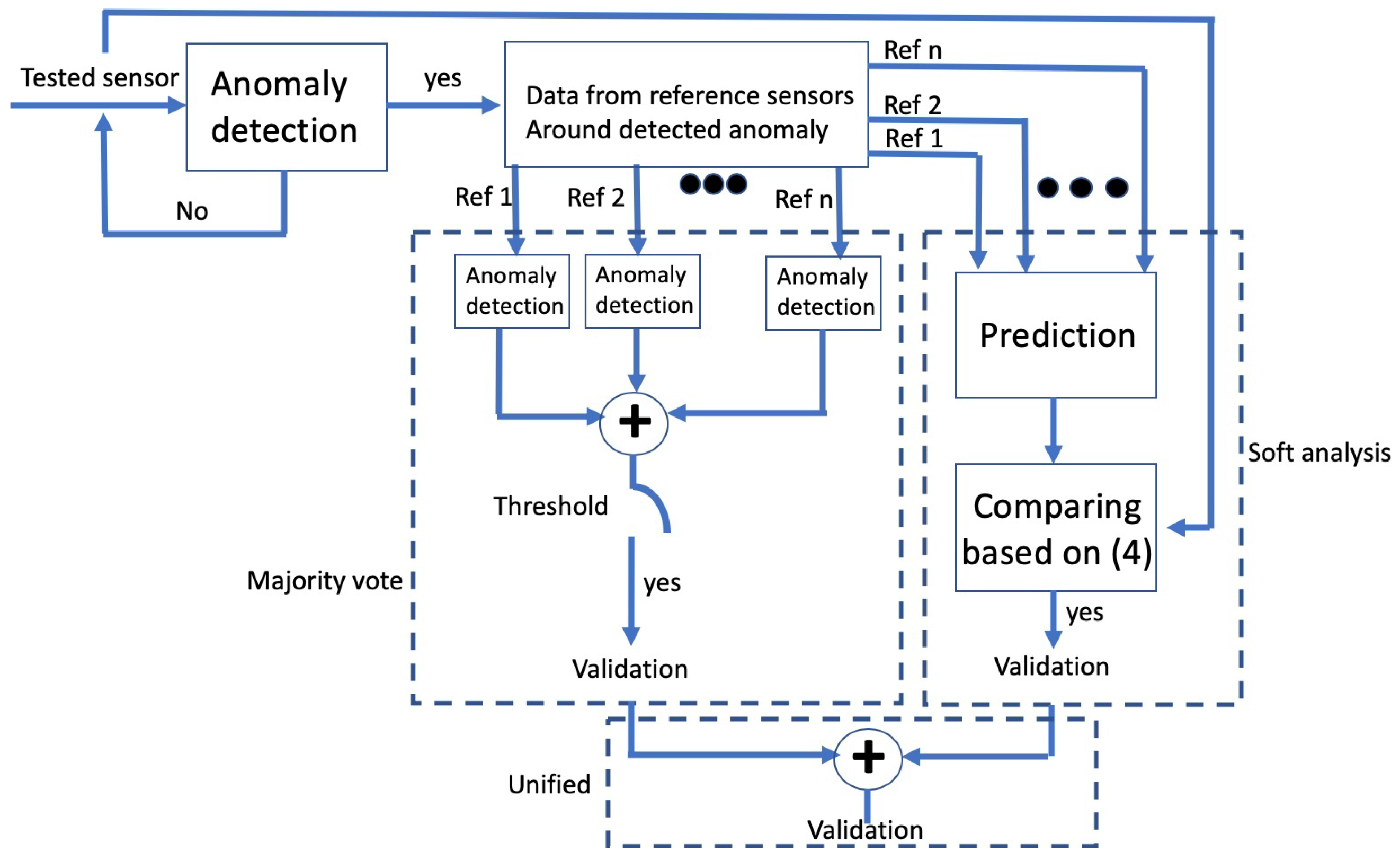 Remotesensing 12 03470 g005 Remotesensing 12 03470 g005