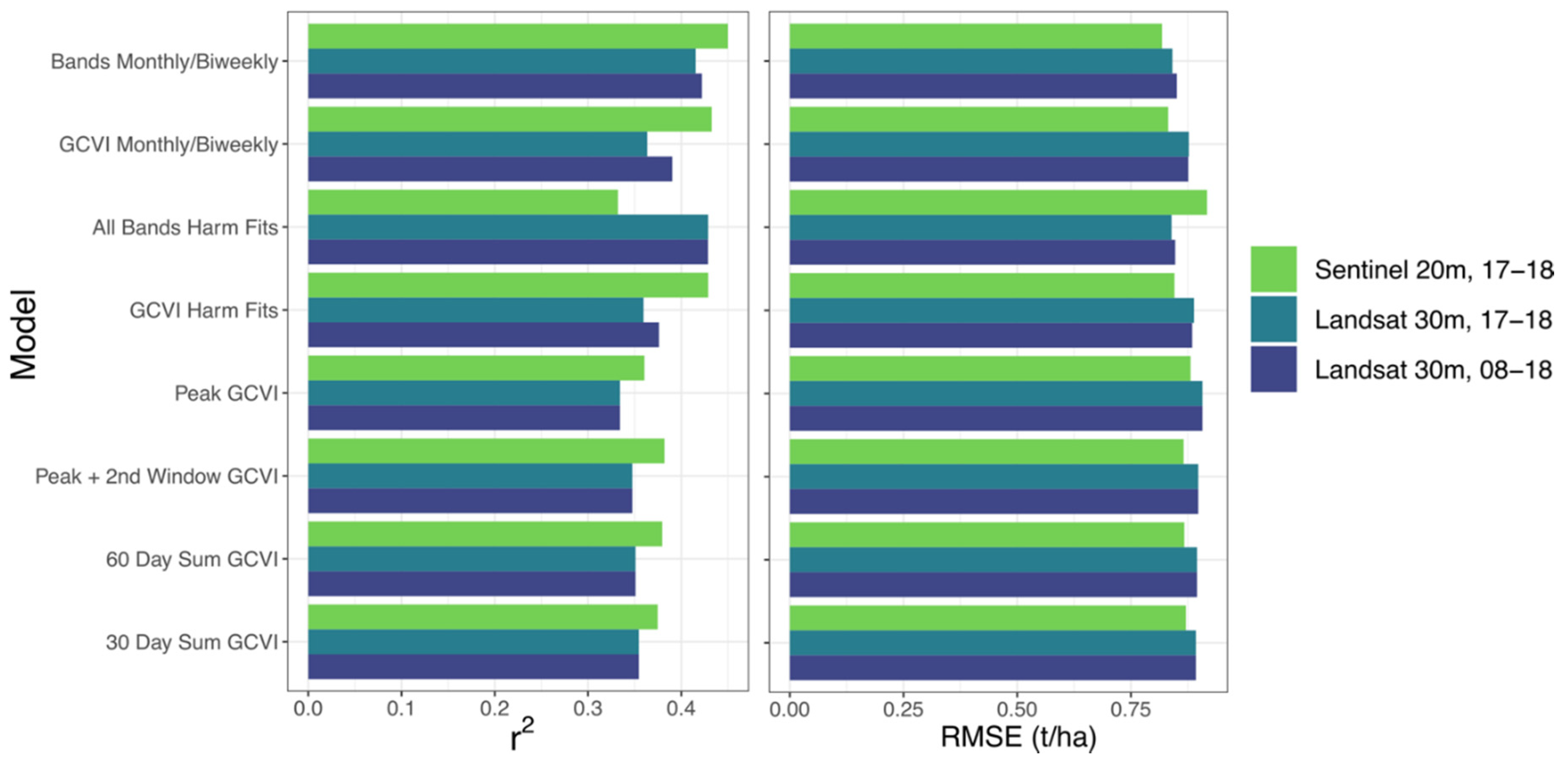 Remotesensing 12 03471 g003