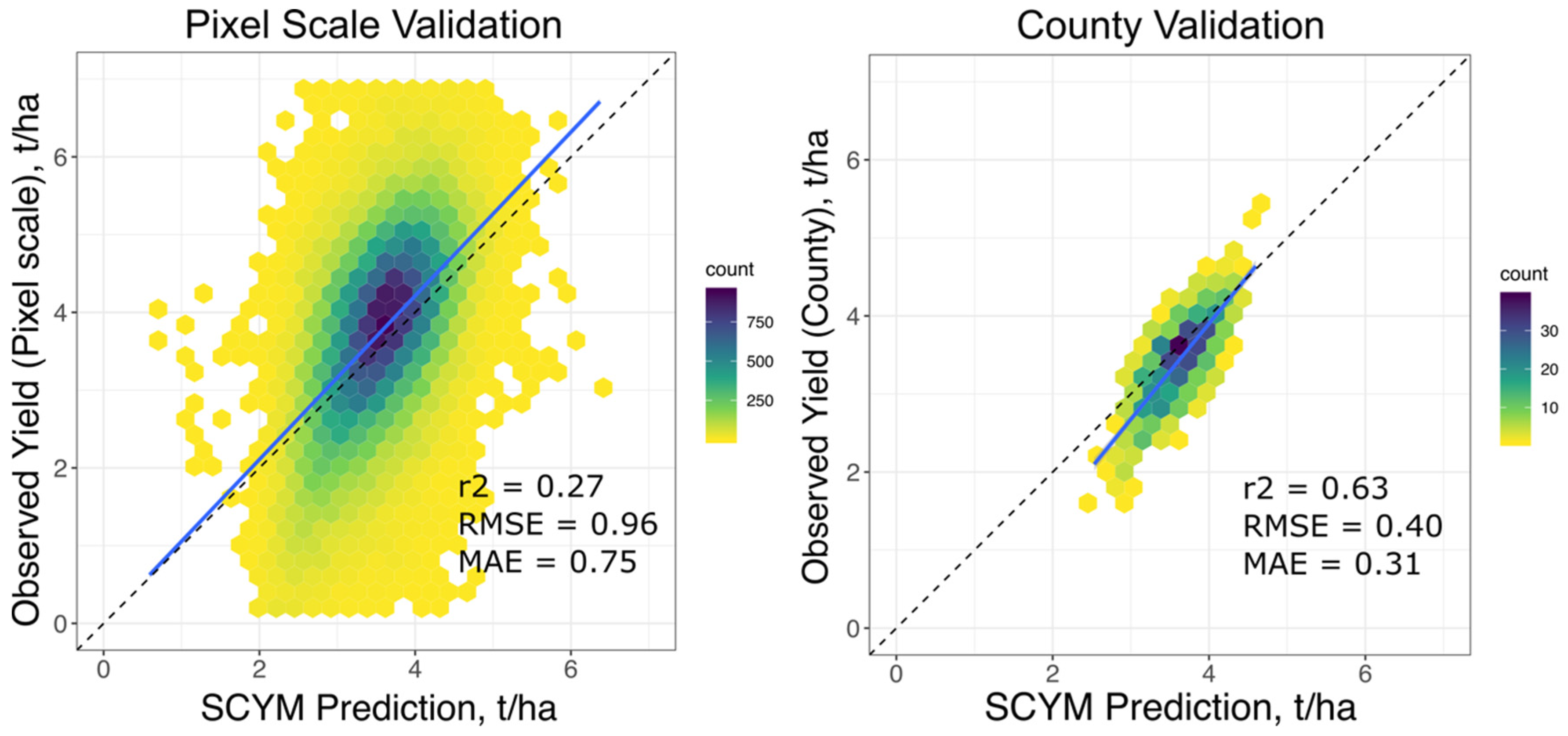 Remotesensing 12 03471 g006