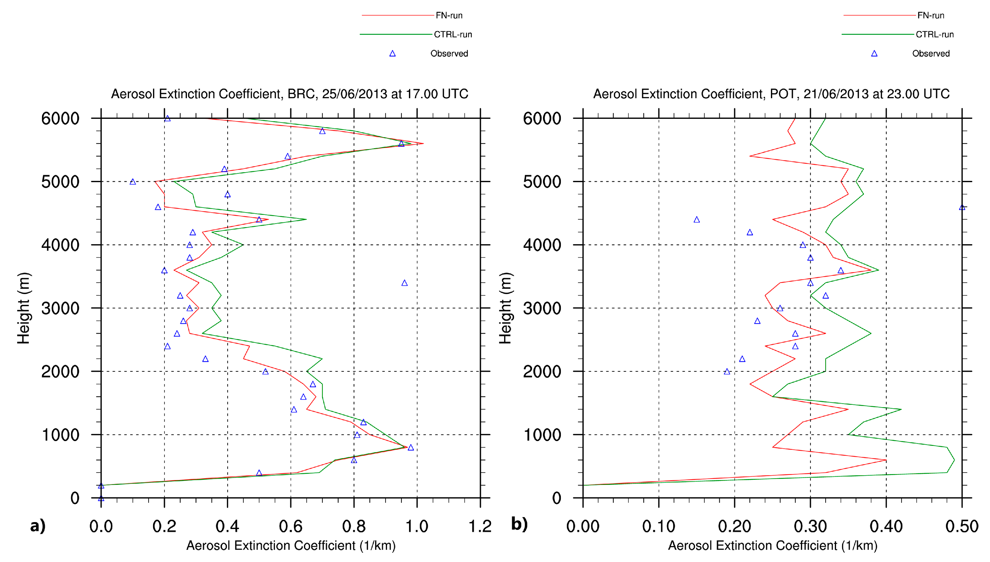 Remotesensing 12 03473 g010 Remotesensing 12 03473 g010