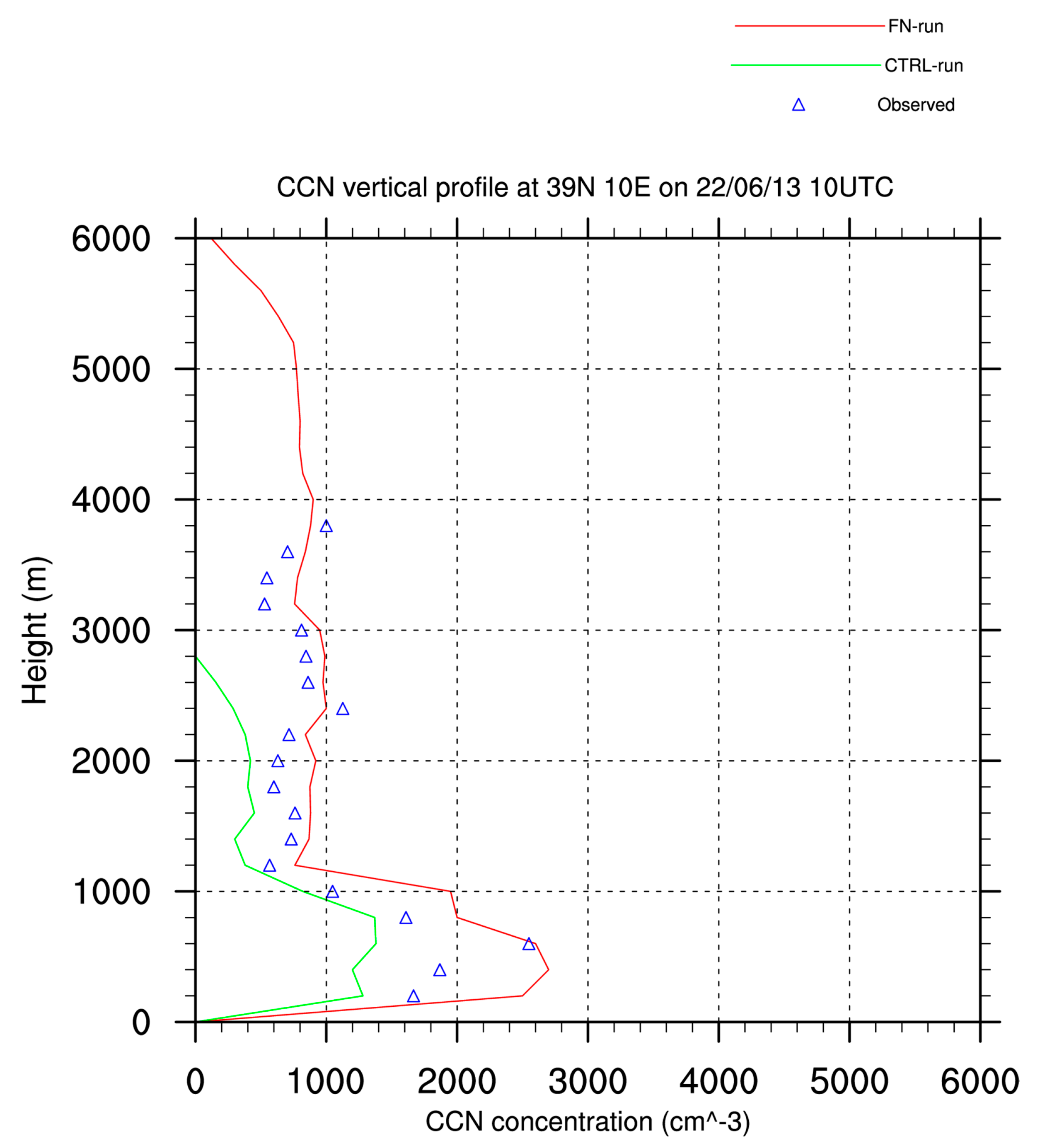 Remotesensing 12 03473 g012 Remotesensing 12 03473 g012