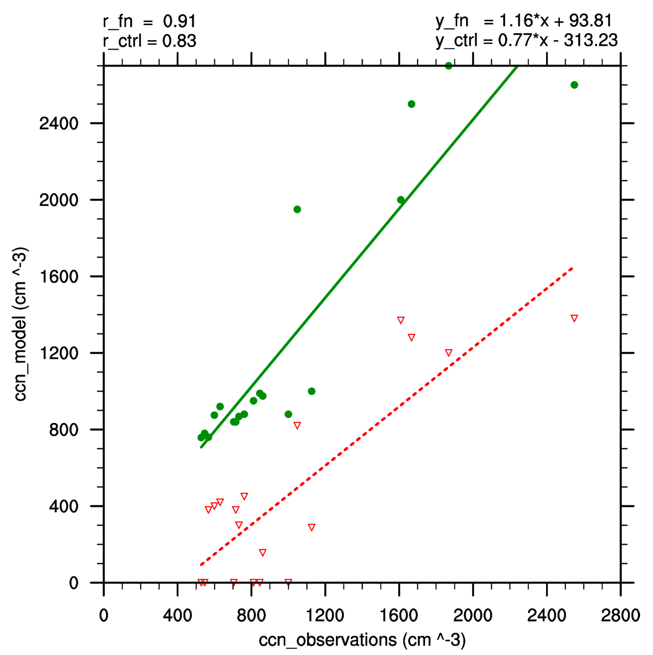 Remotesensing 12 03473 g013 Remotesensing 12 03473 g013