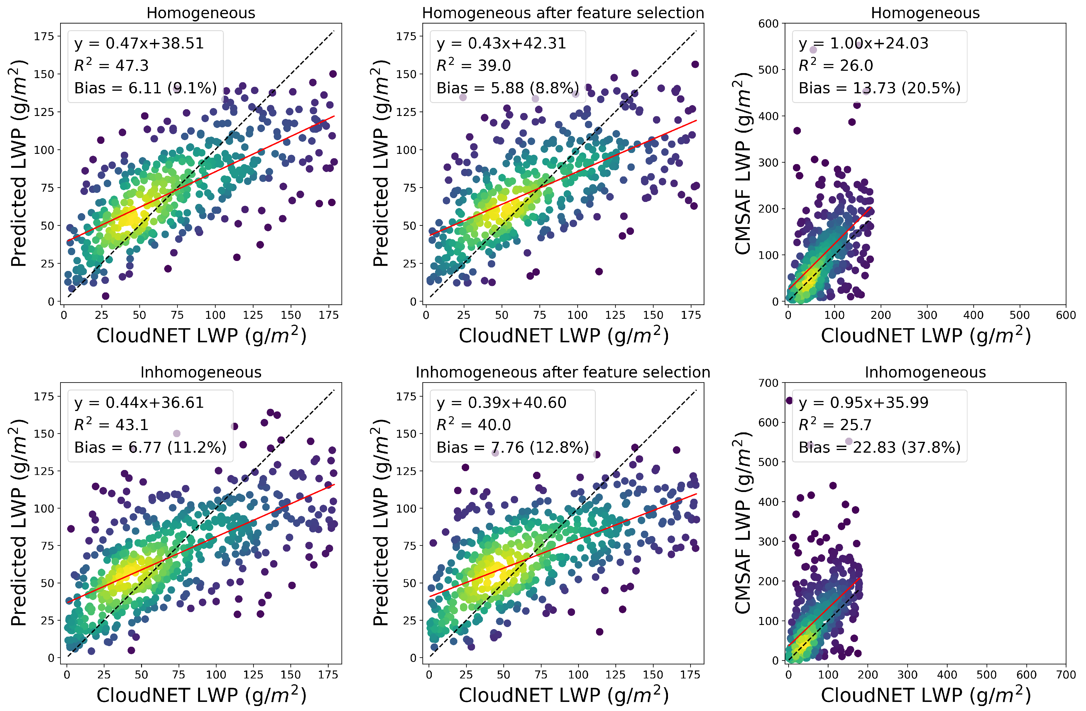 Remotesensing 12 03475 g001 Remotesensing 12 03475 g001