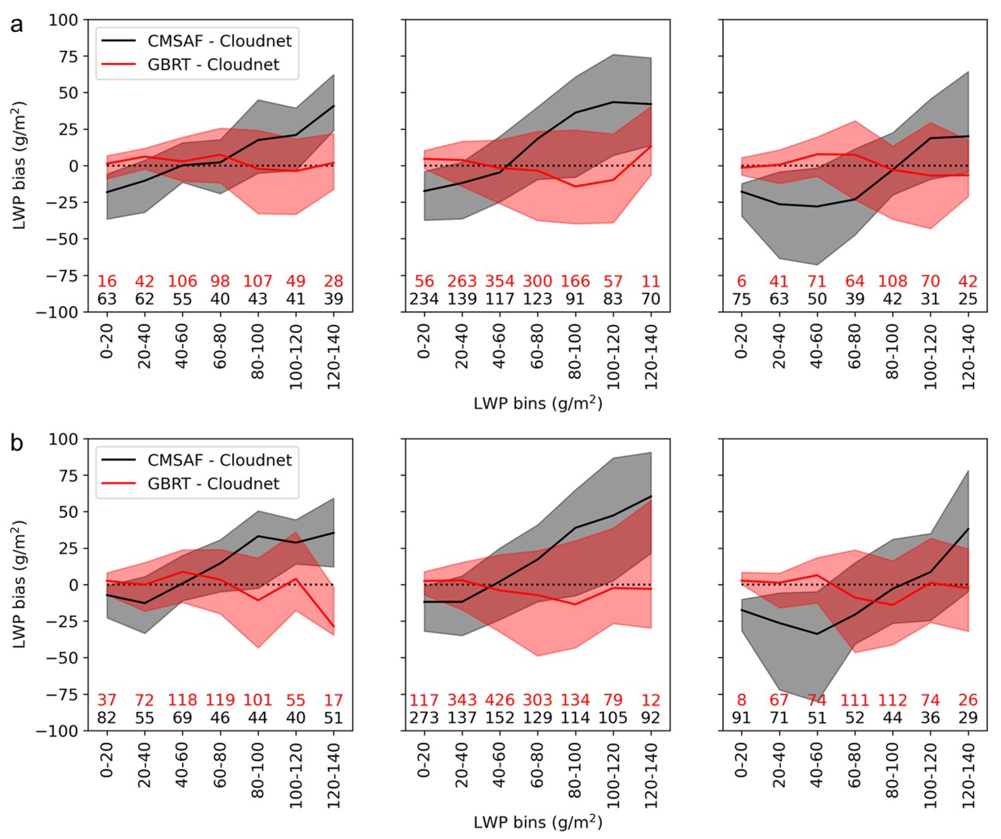 Remotesensing 12 03475 g002 Remotesensing 12 03475 g002