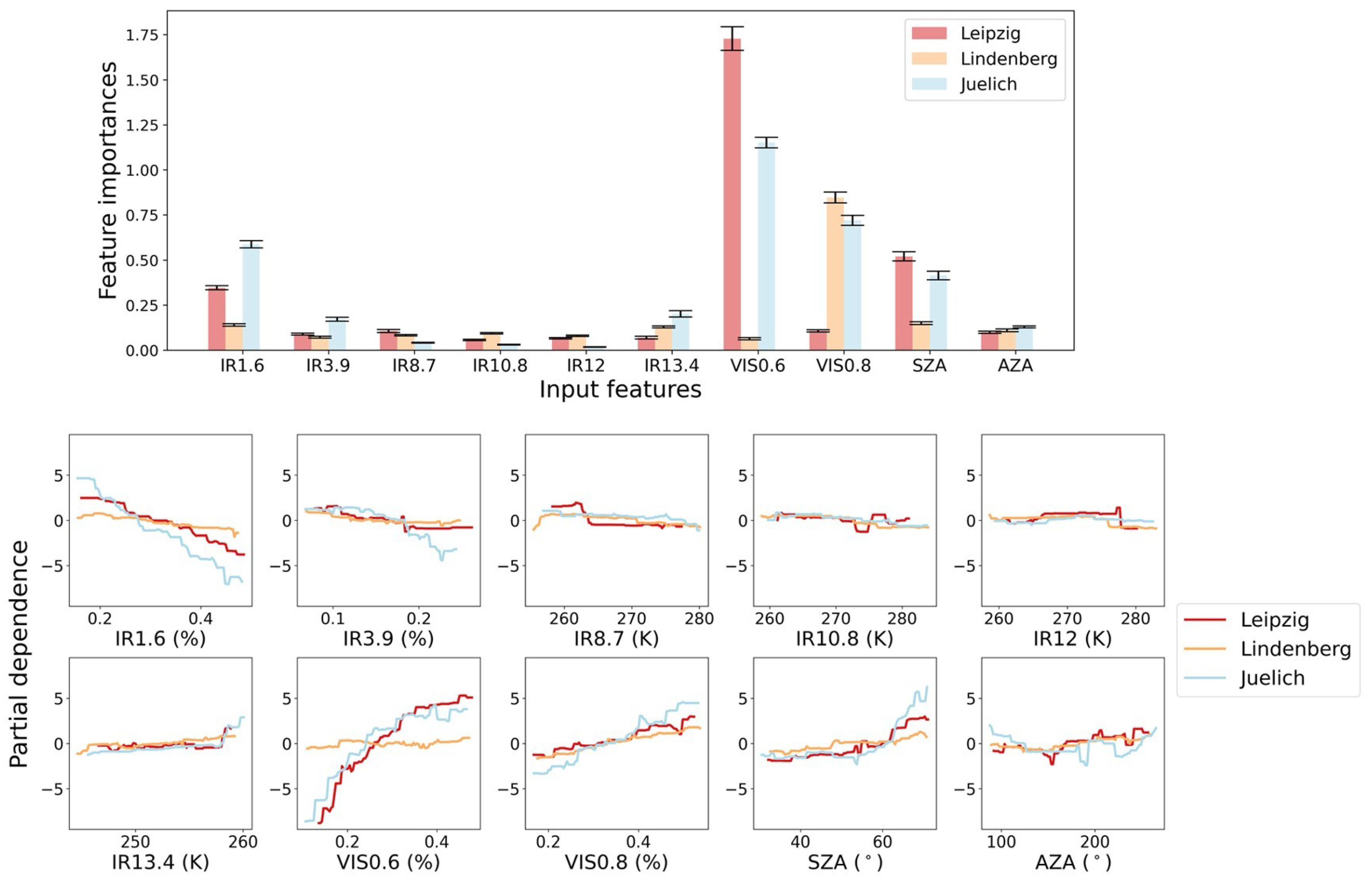 Remotesensing 12 03475 g007 Remotesensing 12 03475 g007