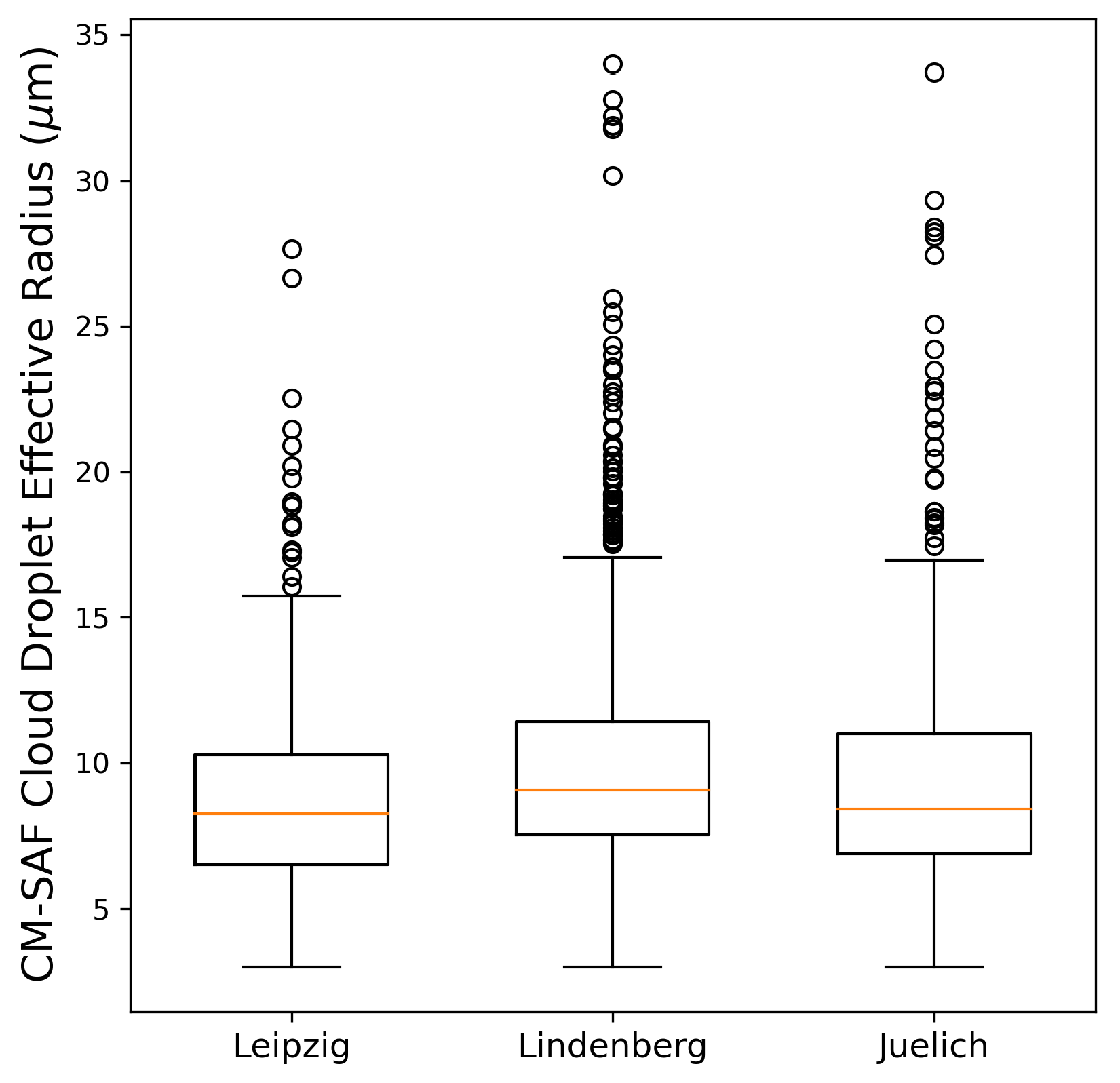 Remotesensing 12 03475 g0a1 Remotesensing 12 03475 g0a1