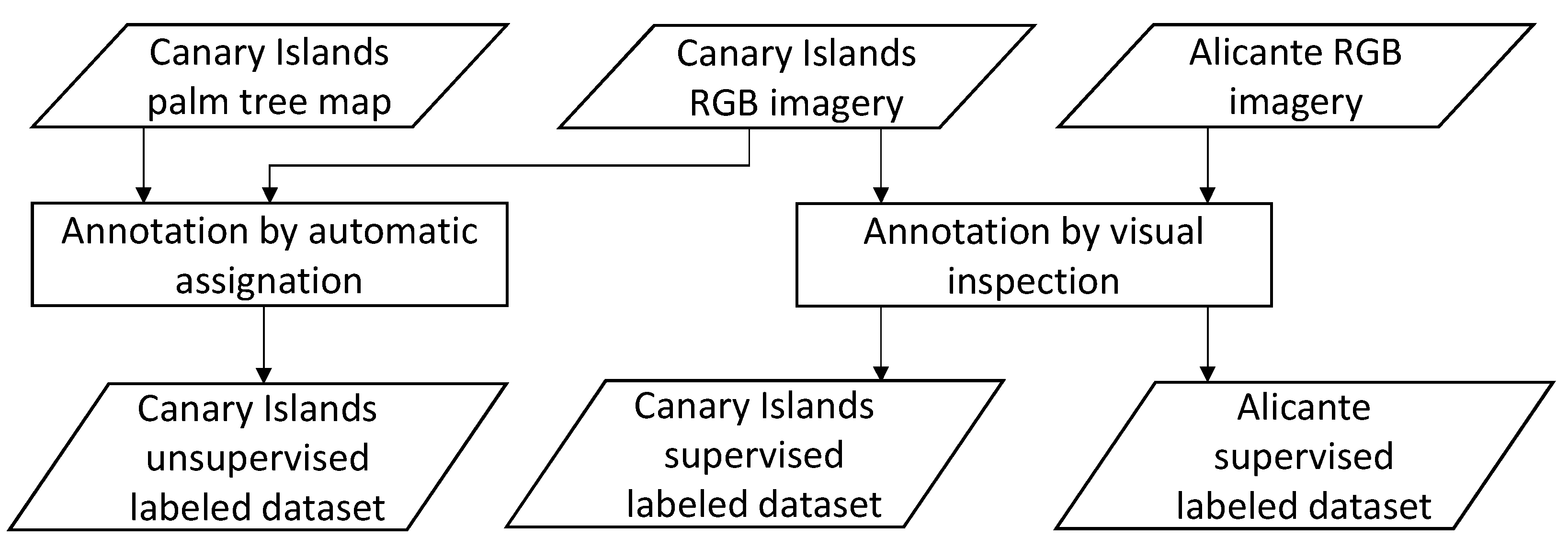 Remotesensing 12 03476 g003