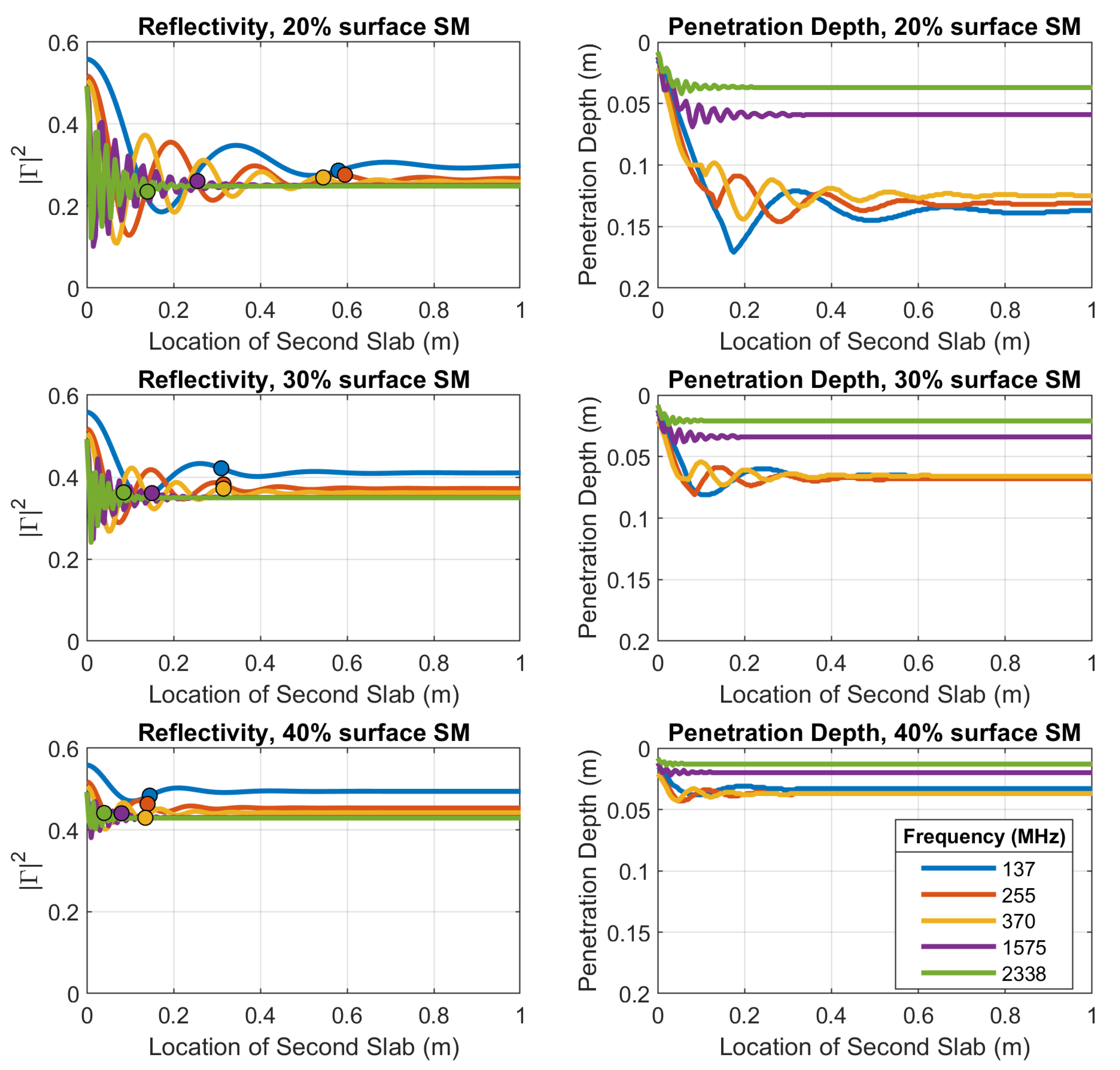 Remotesensing 12 03480 g005 Remotesensing 12 03480 g005