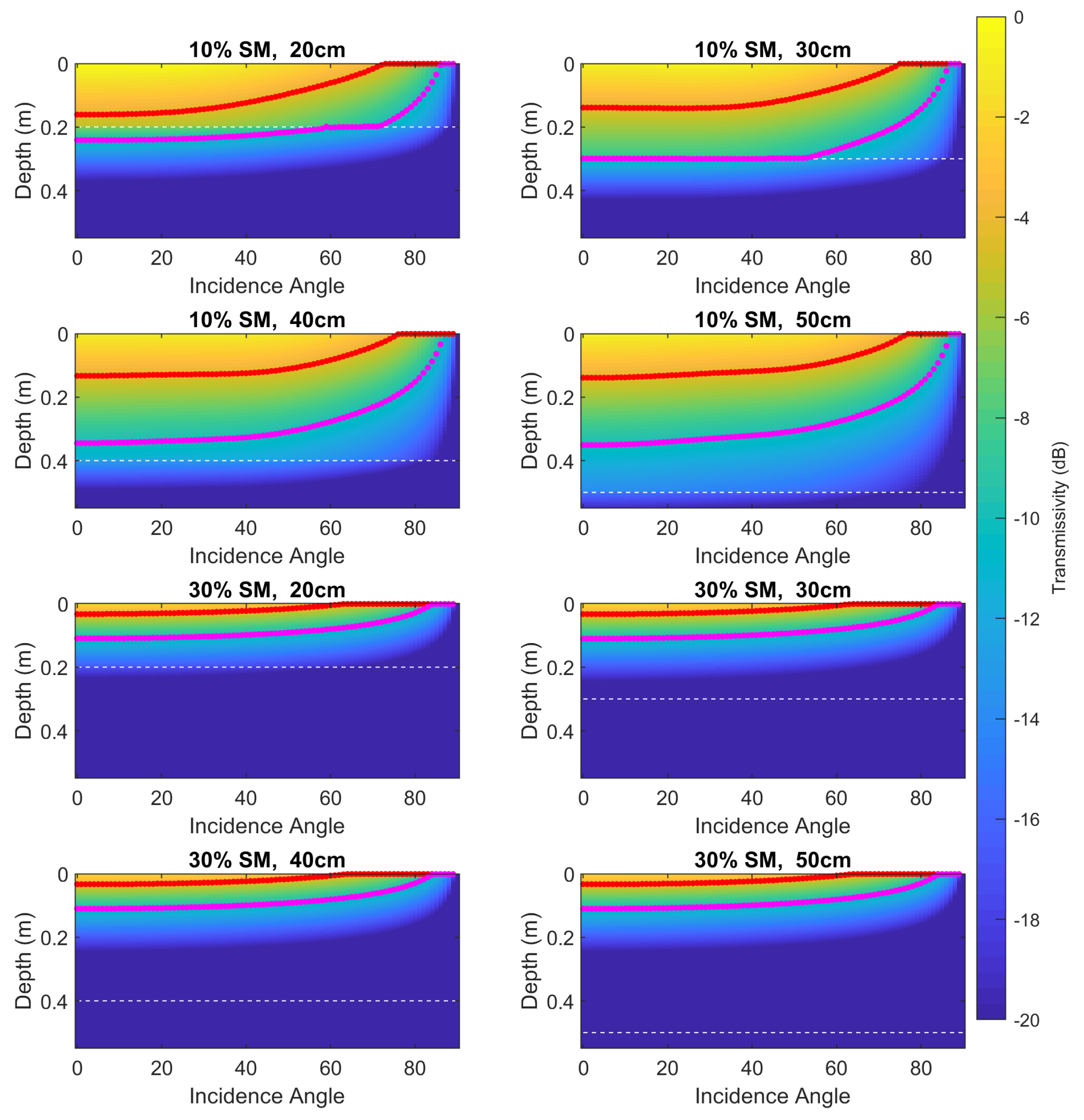Remotesensing 12 03480 g007 Remotesensing 12 03480 g007