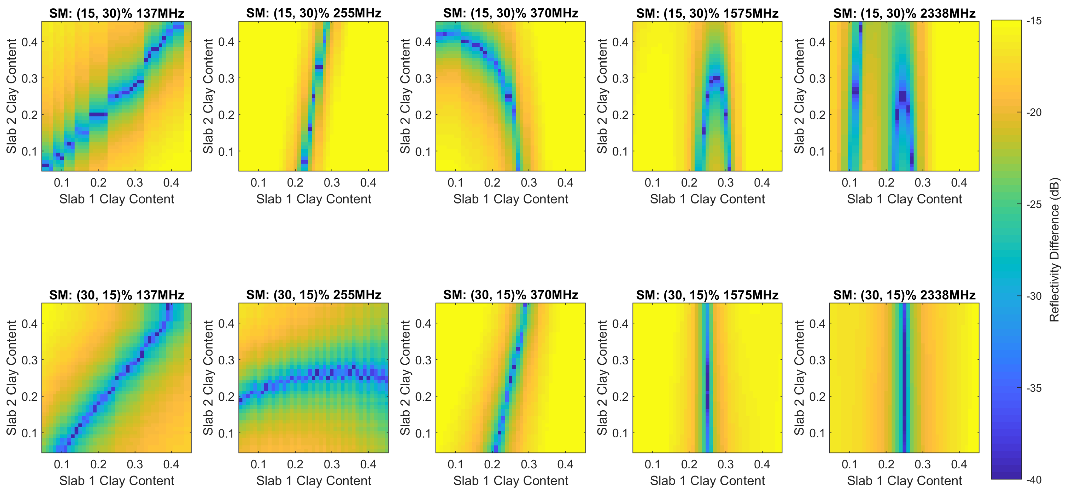 Remotesensing 12 03480 g008 Remotesensing 12 03480 g008