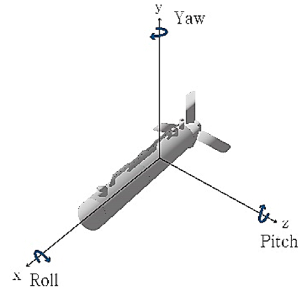 Remotesensing 12 03481 g005