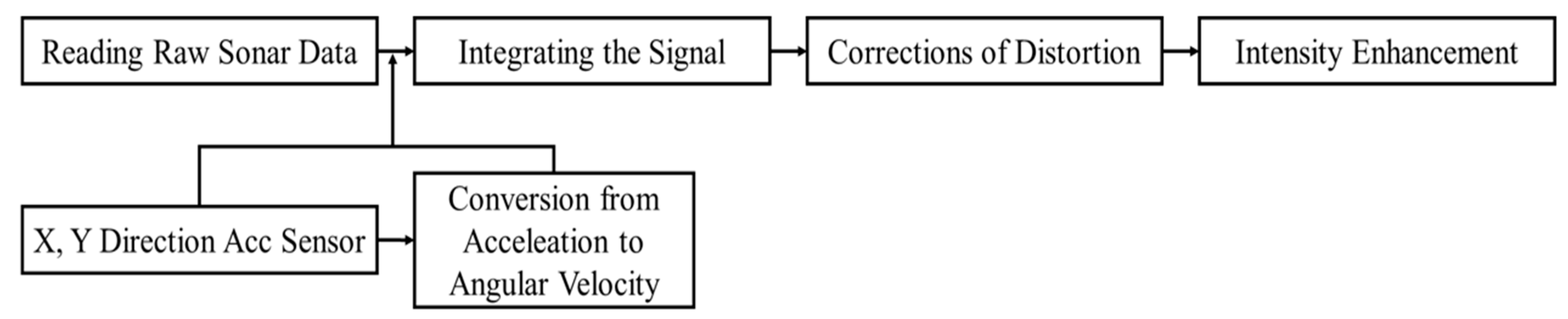 Remotesensing 12 03481 g006