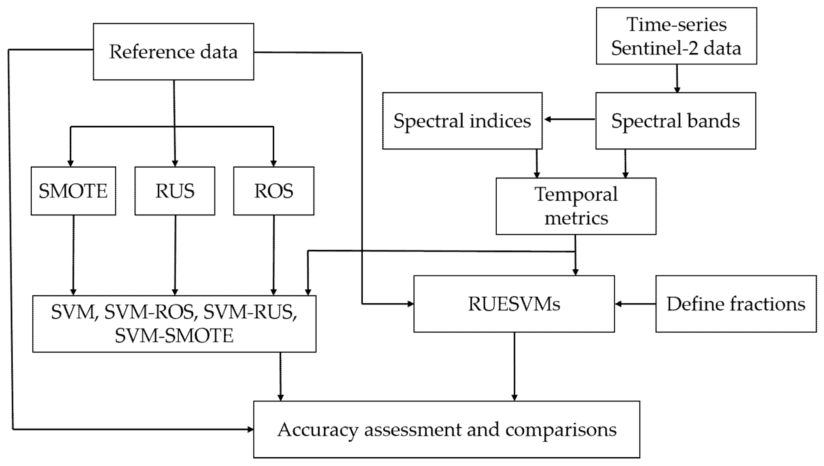 Remotesensing 12 03484 g002 Remotesensing 12 03484 g002