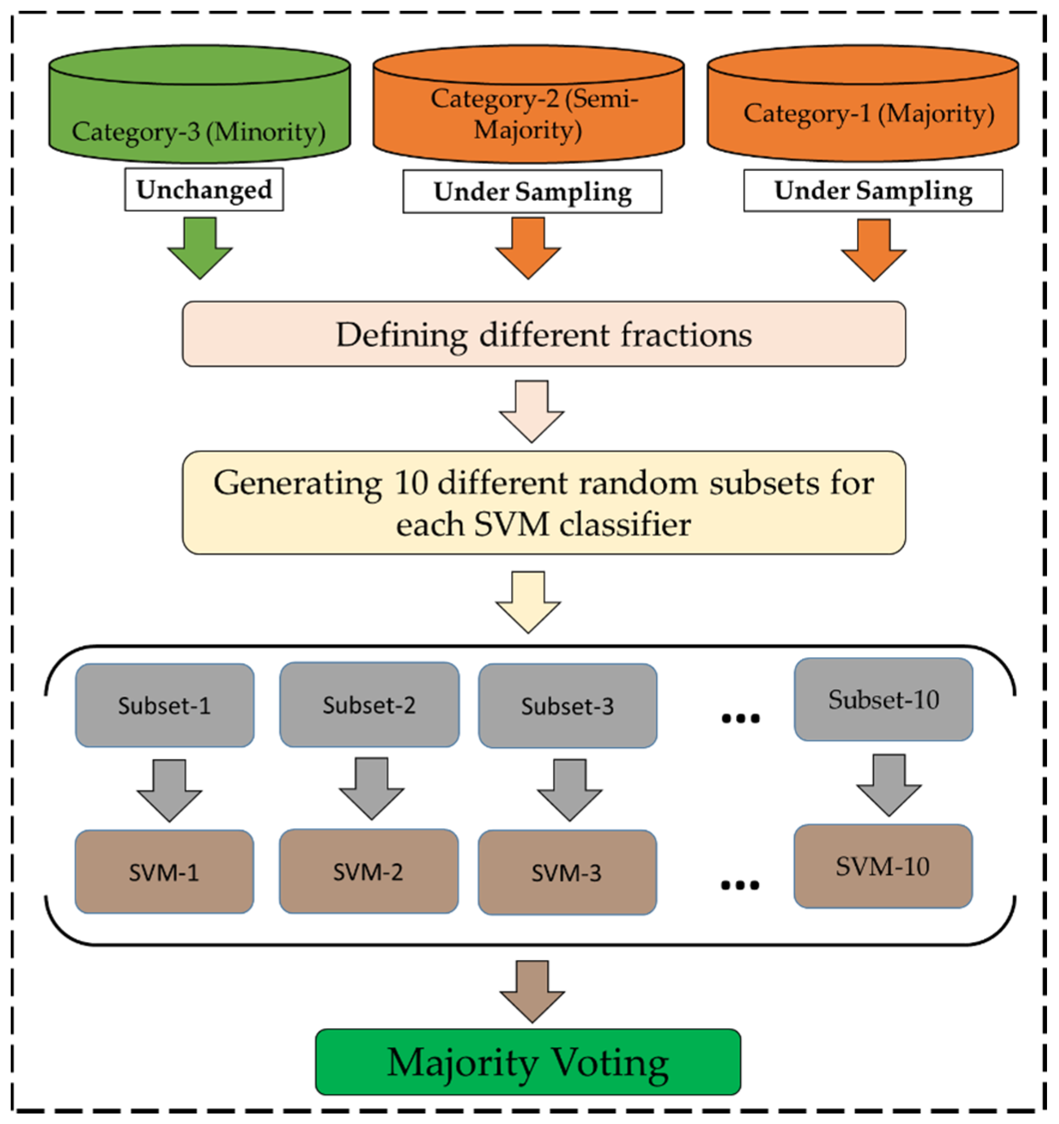 Remotesensing 12 03484 g003 Remotesensing 12 03484 g003