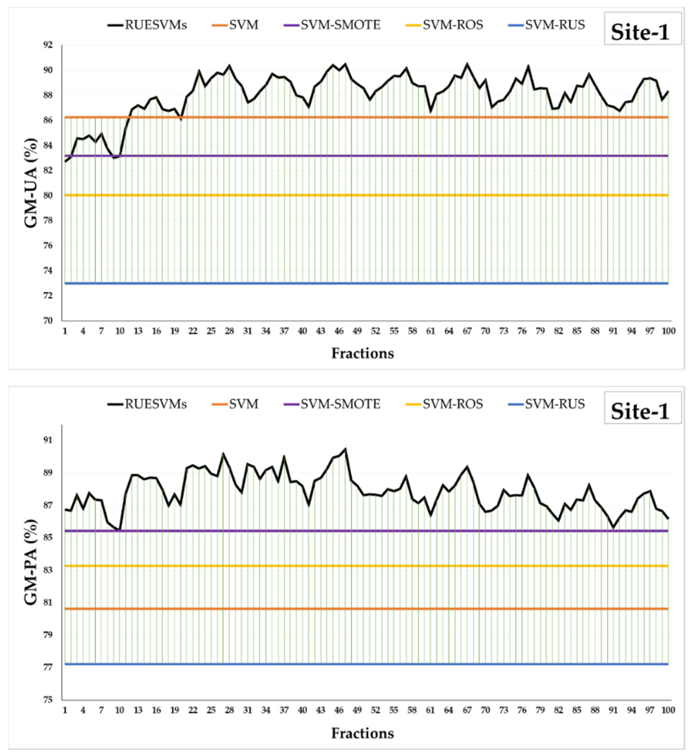 Remotesensing 12 03484 g004 Remotesensing 12 03484 g004