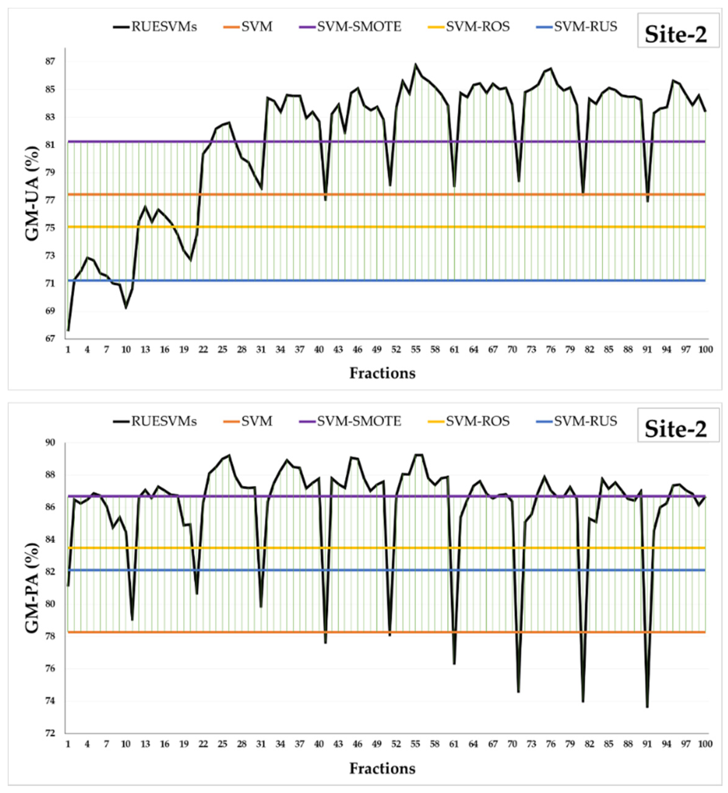 Remotesensing 12 03484 g005 Remotesensing 12 03484 g005