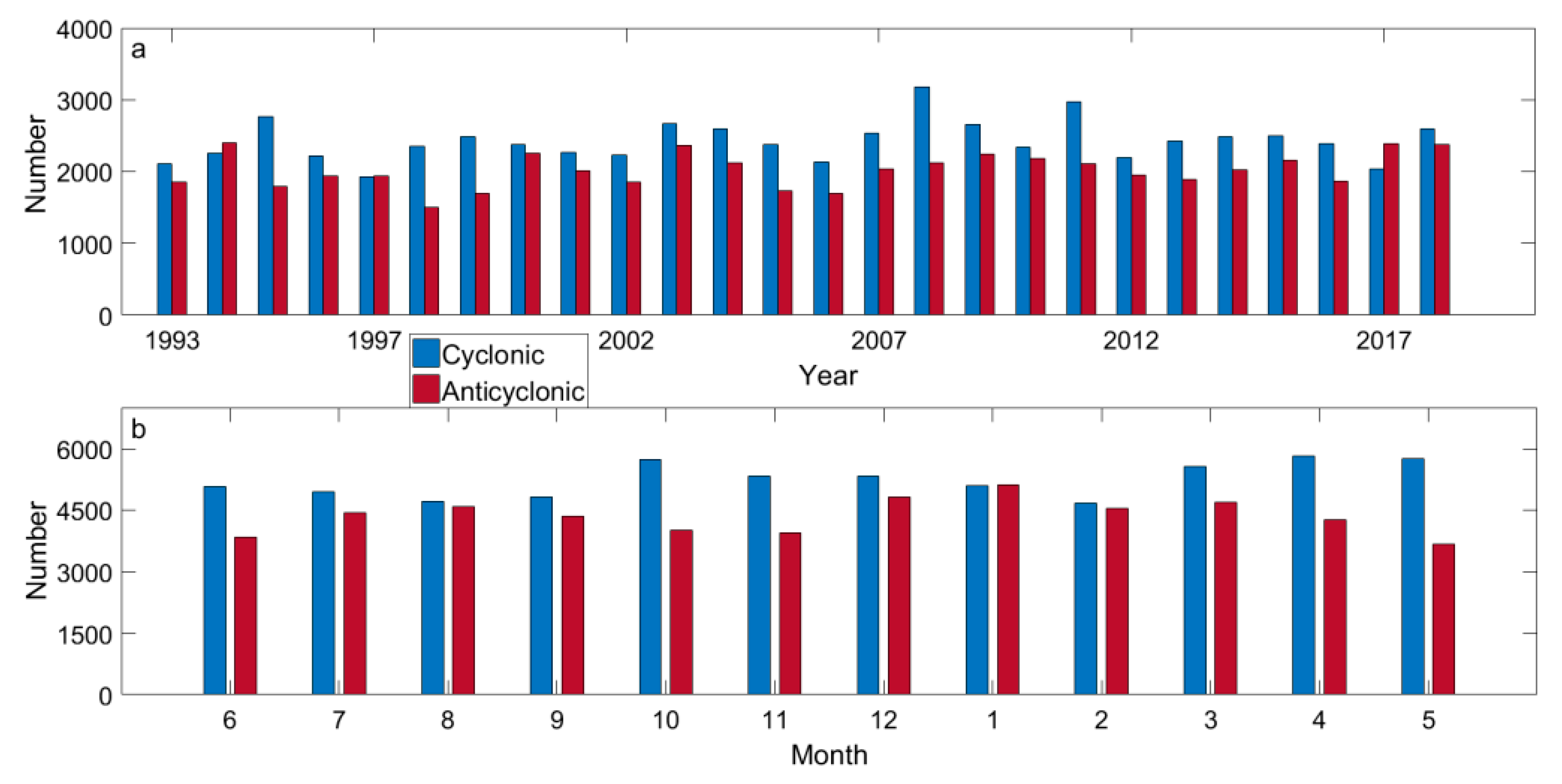 Remotesensing 12 03485 g005 Remotesensing 12 03485 g005