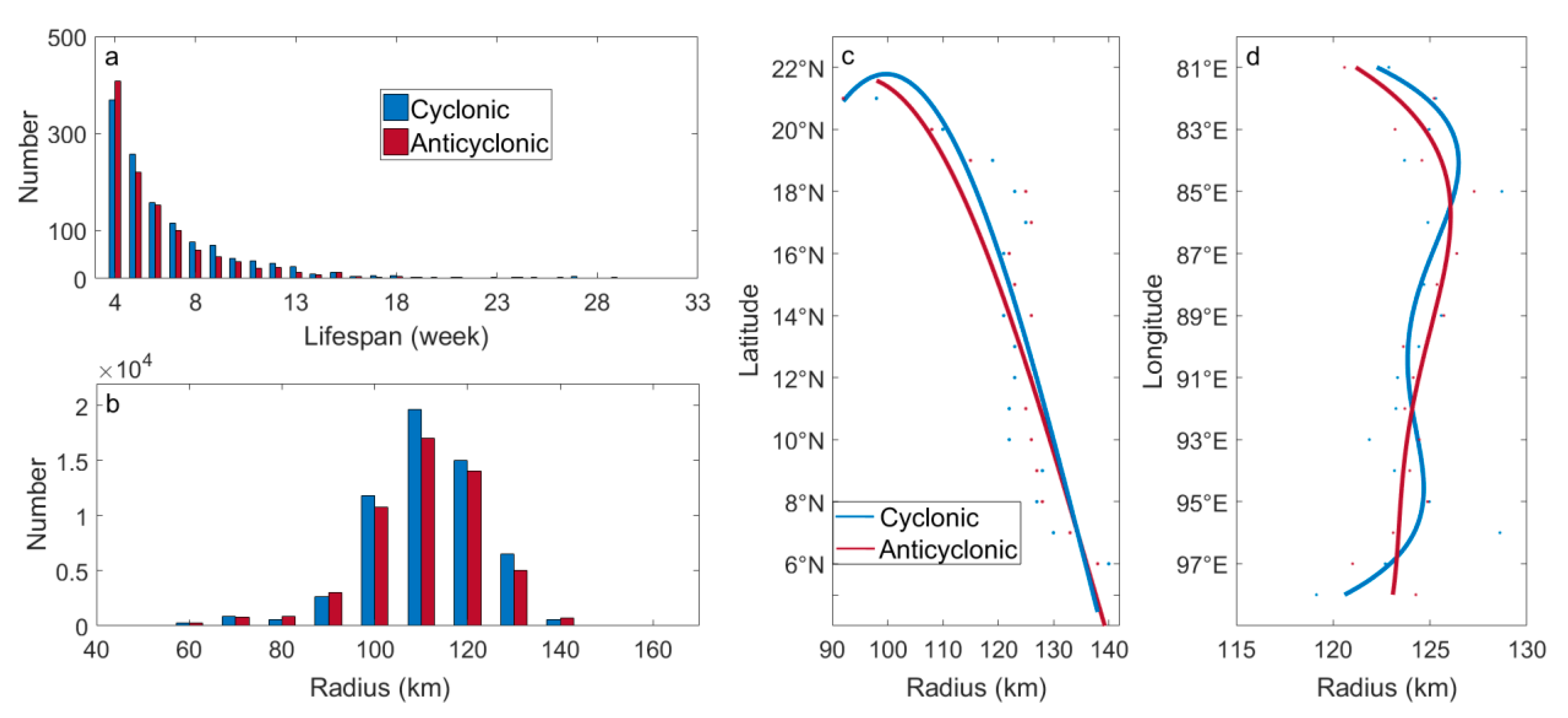 Remotesensing 12 03485 g007 Remotesensing 12 03485 g007